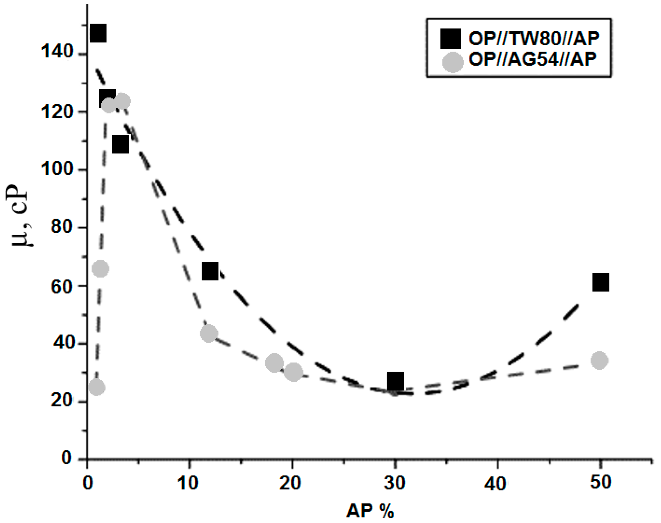 Molecules 21 01271 g005