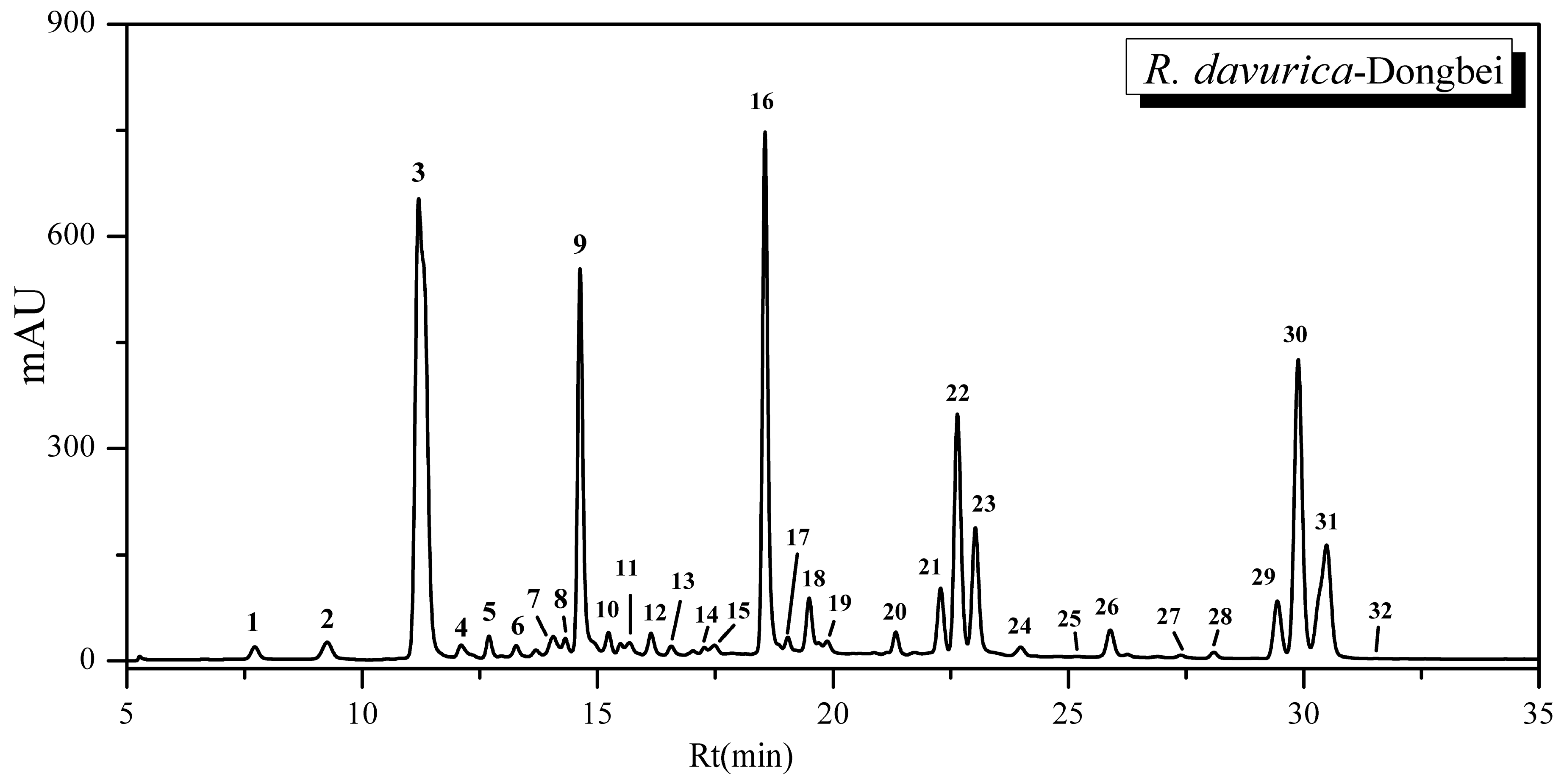 Molecules 21 01275 g001 550
