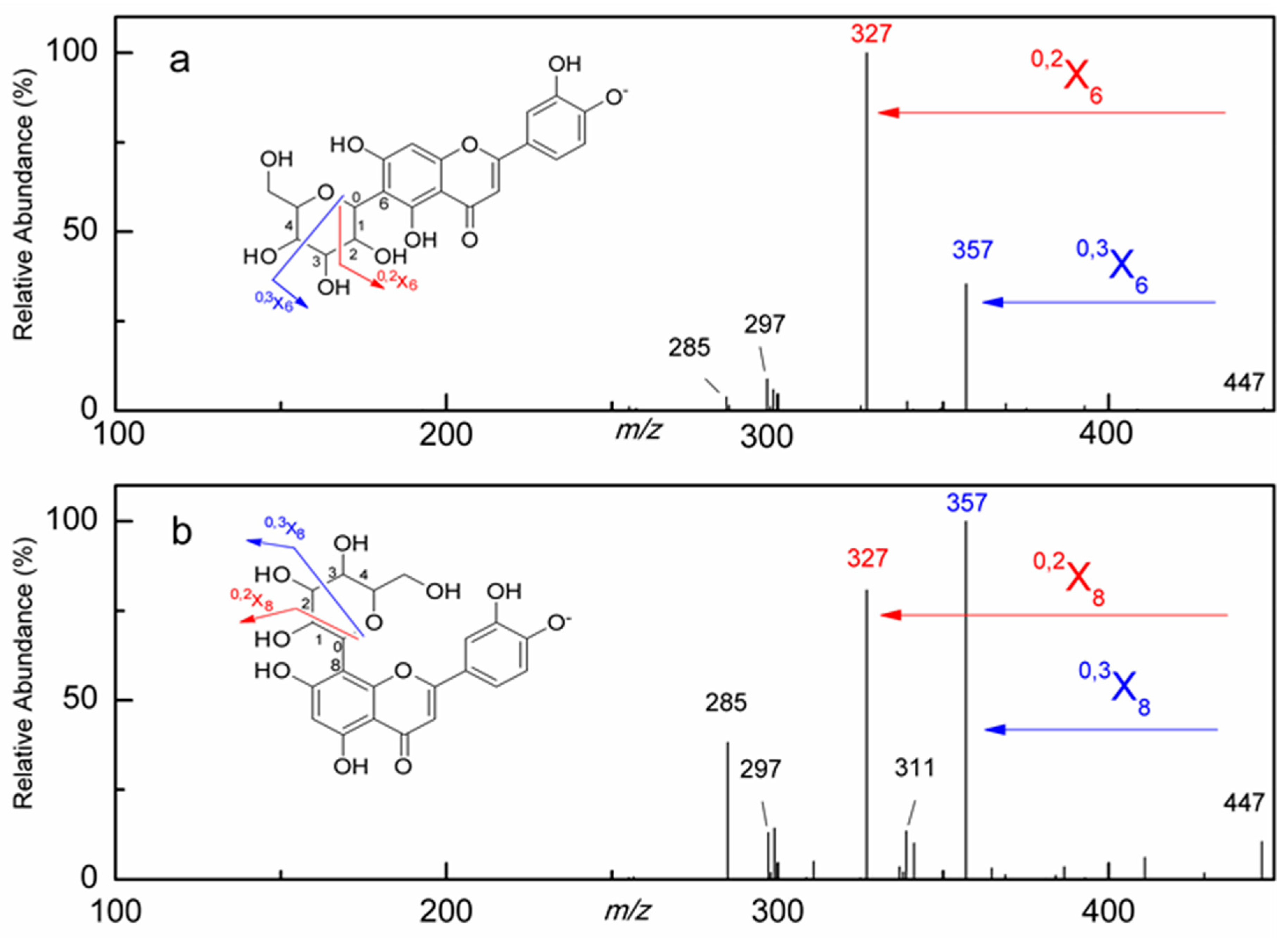 Molecules 21 01275 g003a 550