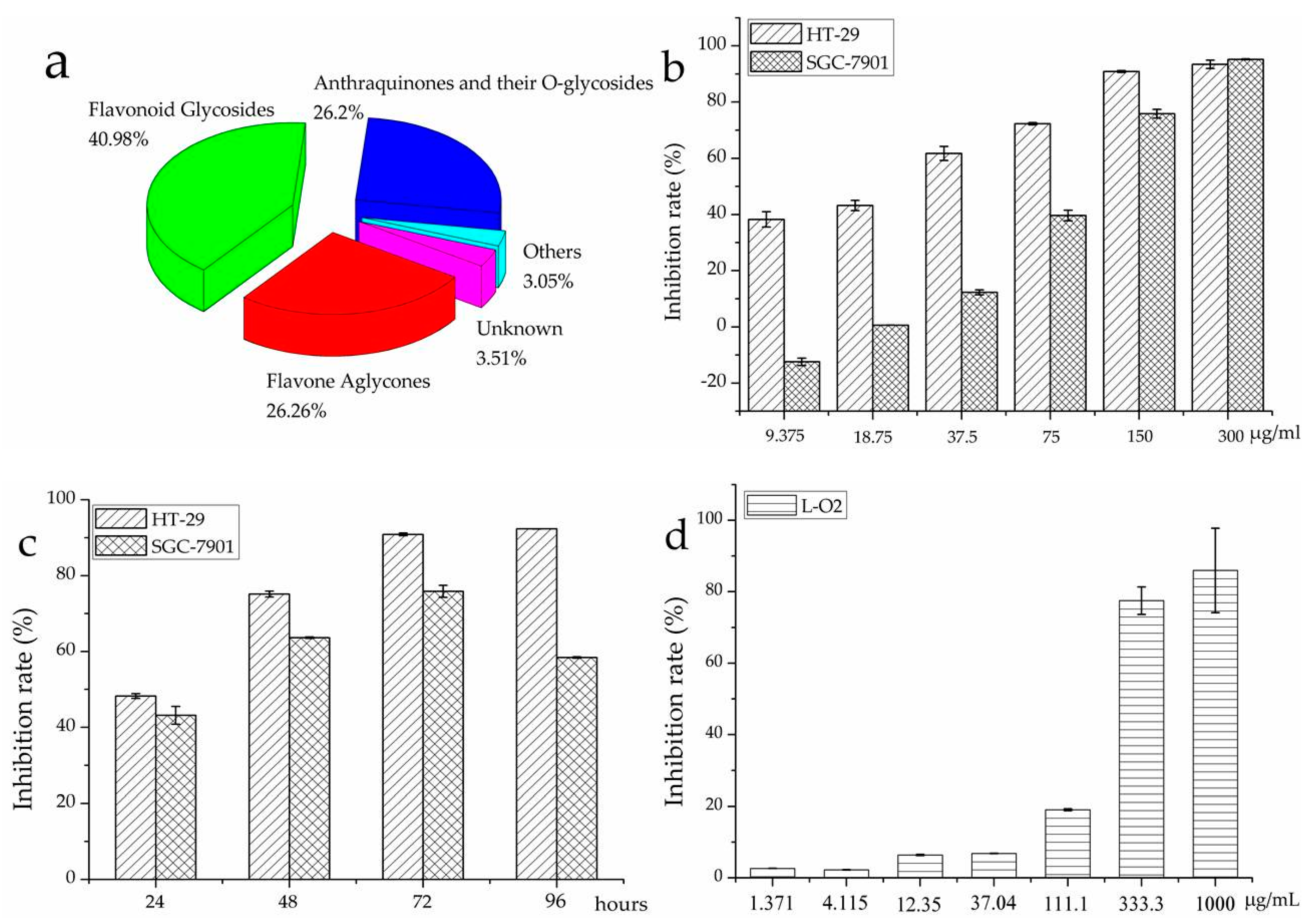 Molecules 21 01275 g004 550