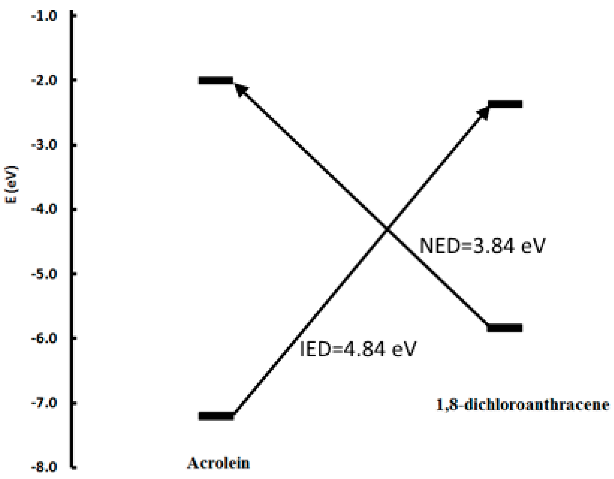 Molecules 21 01277 g001 550
