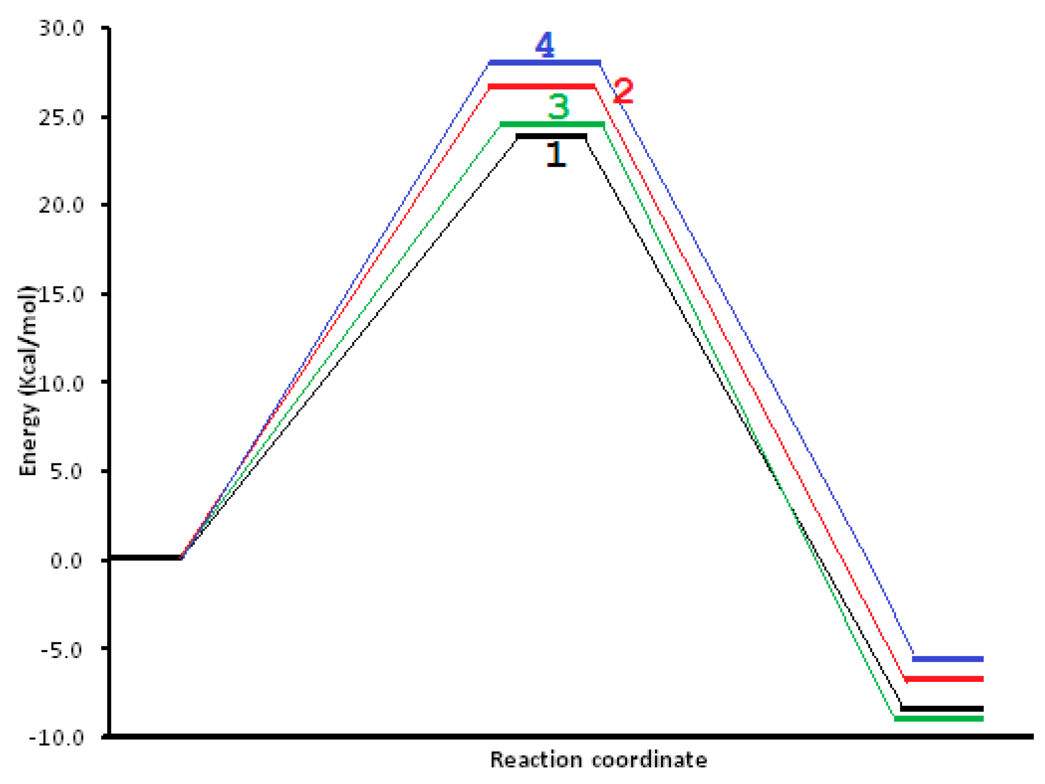 Molecules 21 01277 g003 550
