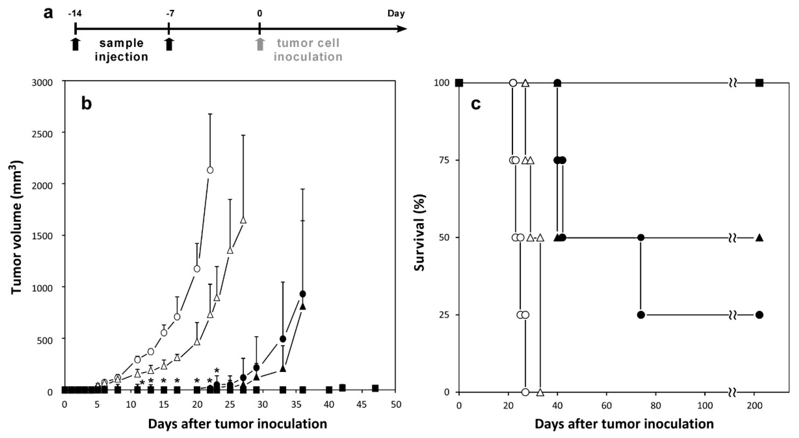 Molecules 21 01284 g005
