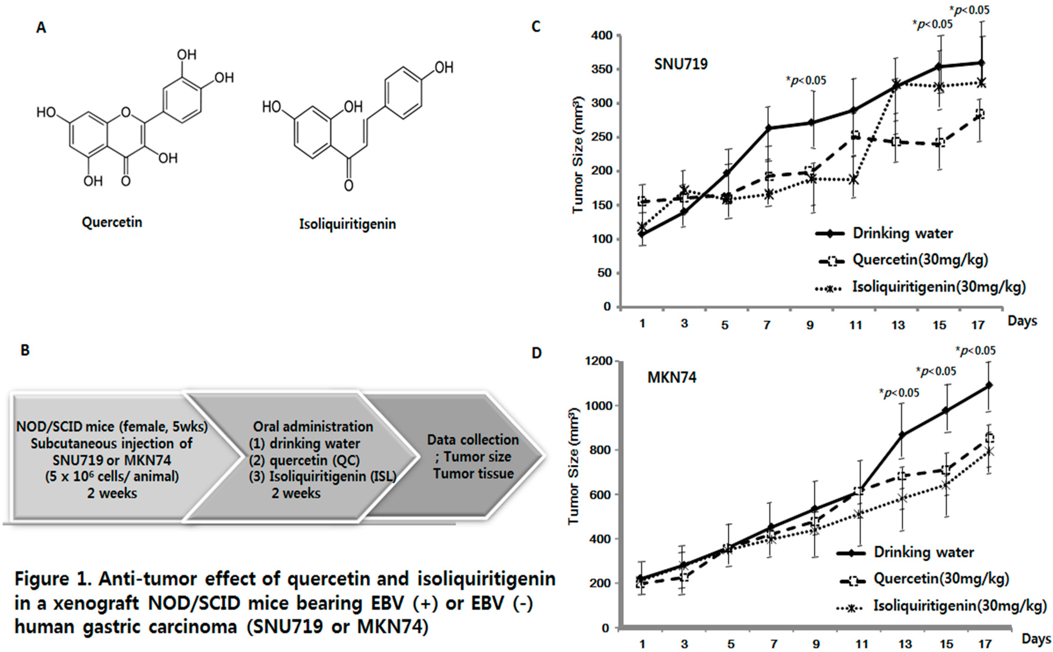 Molecules 21 01286 g001