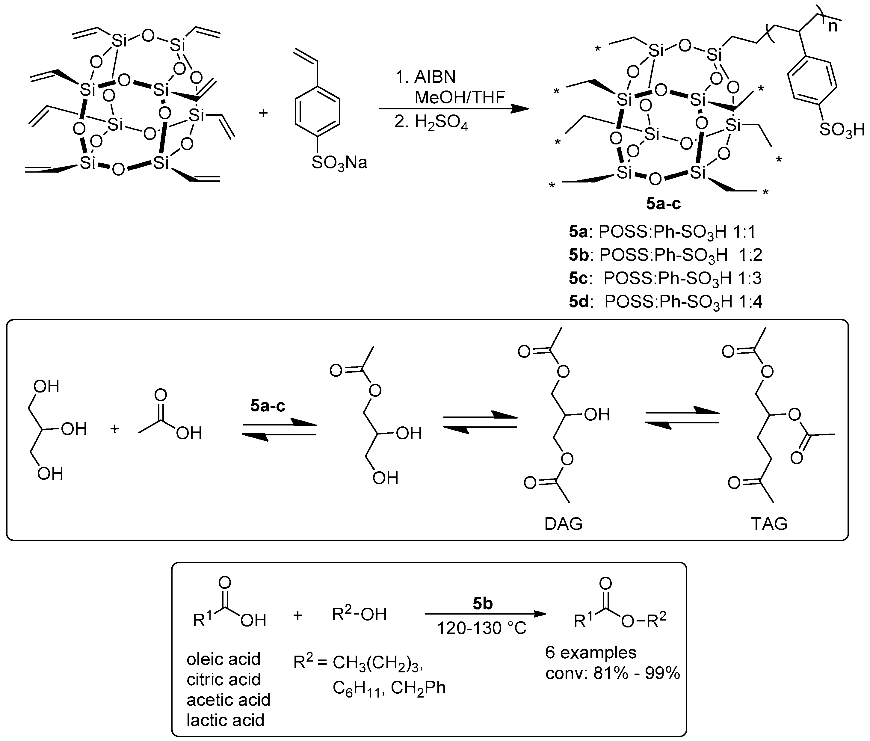 Molecules 21 01288 sch003