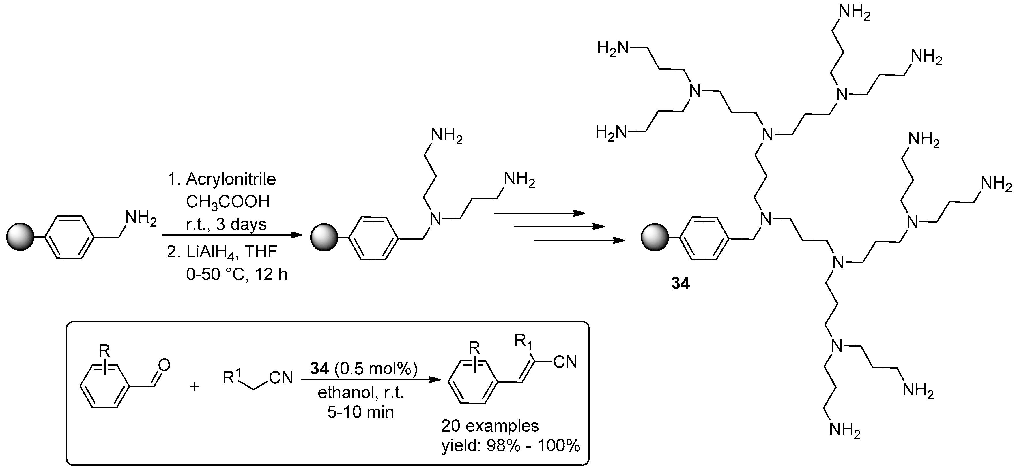 Molecules 21 01288 sch014