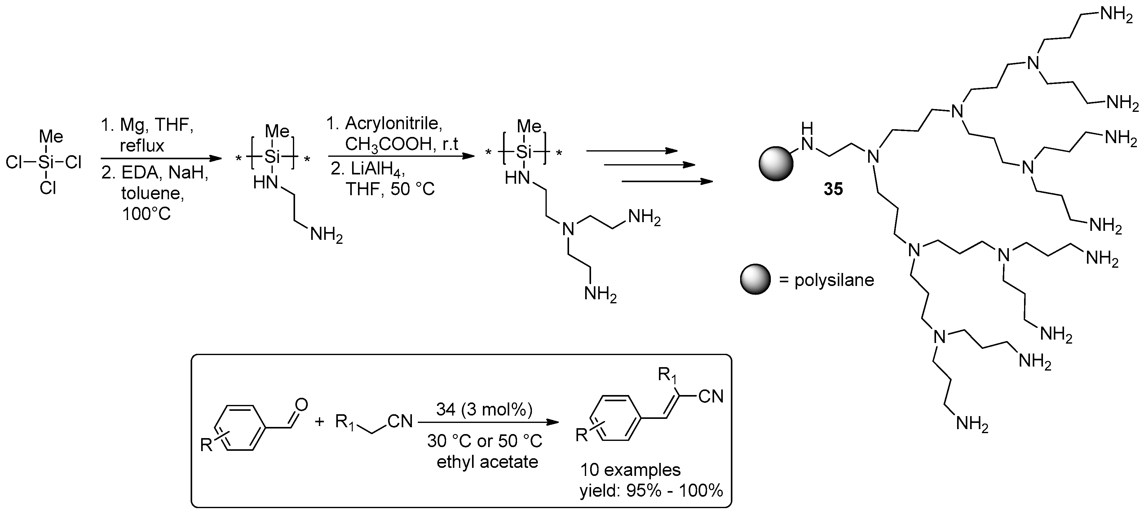 Molecules 21 01288 sch015