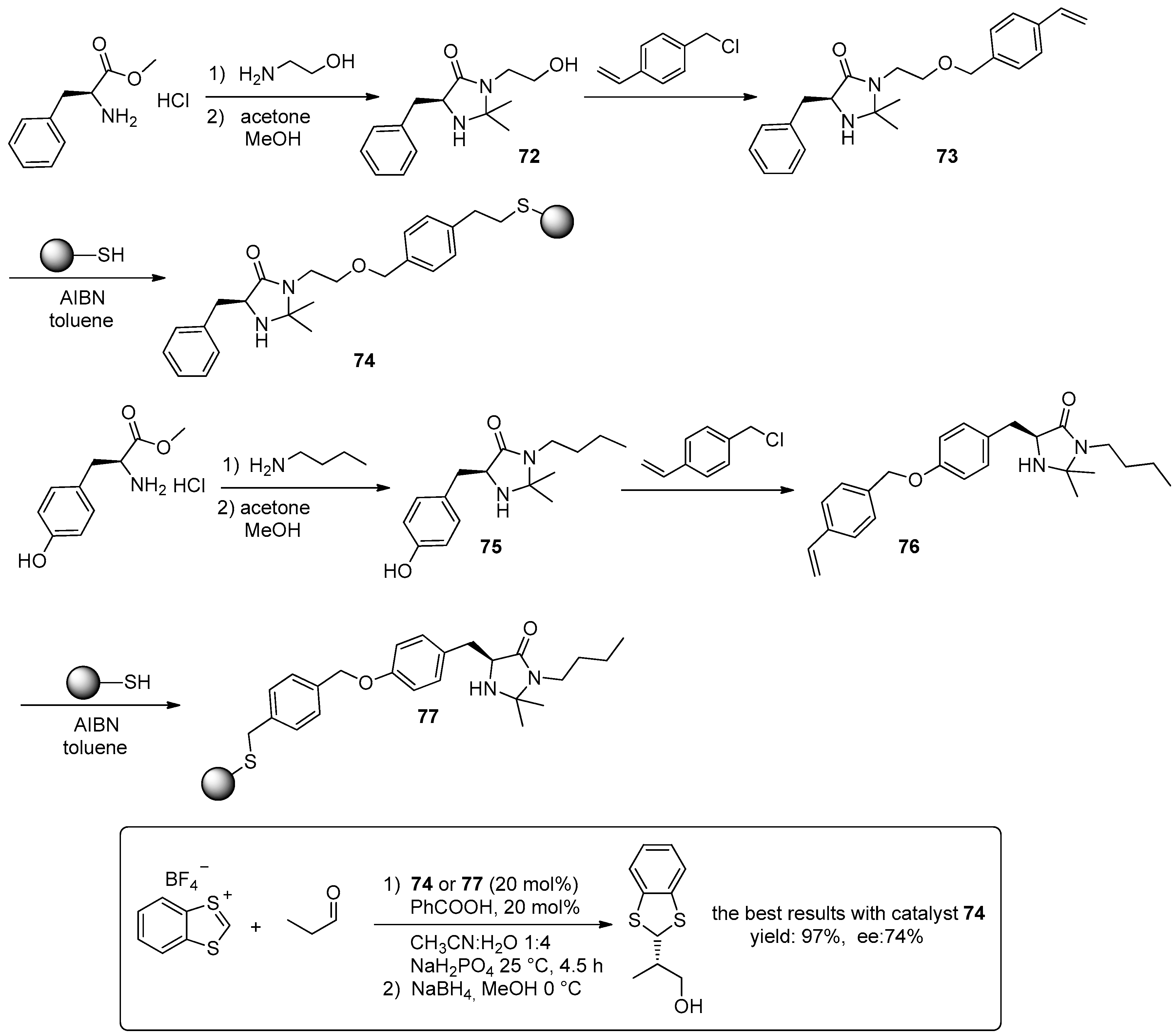 Molecules 21 01288 sch028