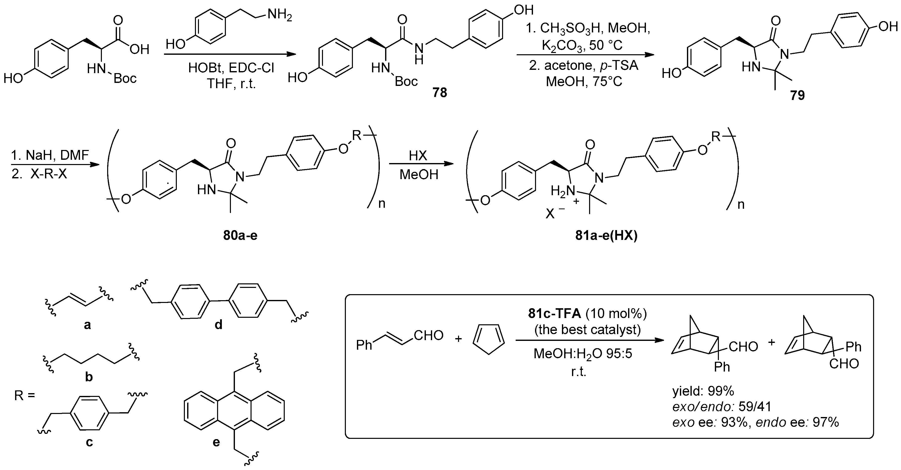 Molecules 21 01288 sch029