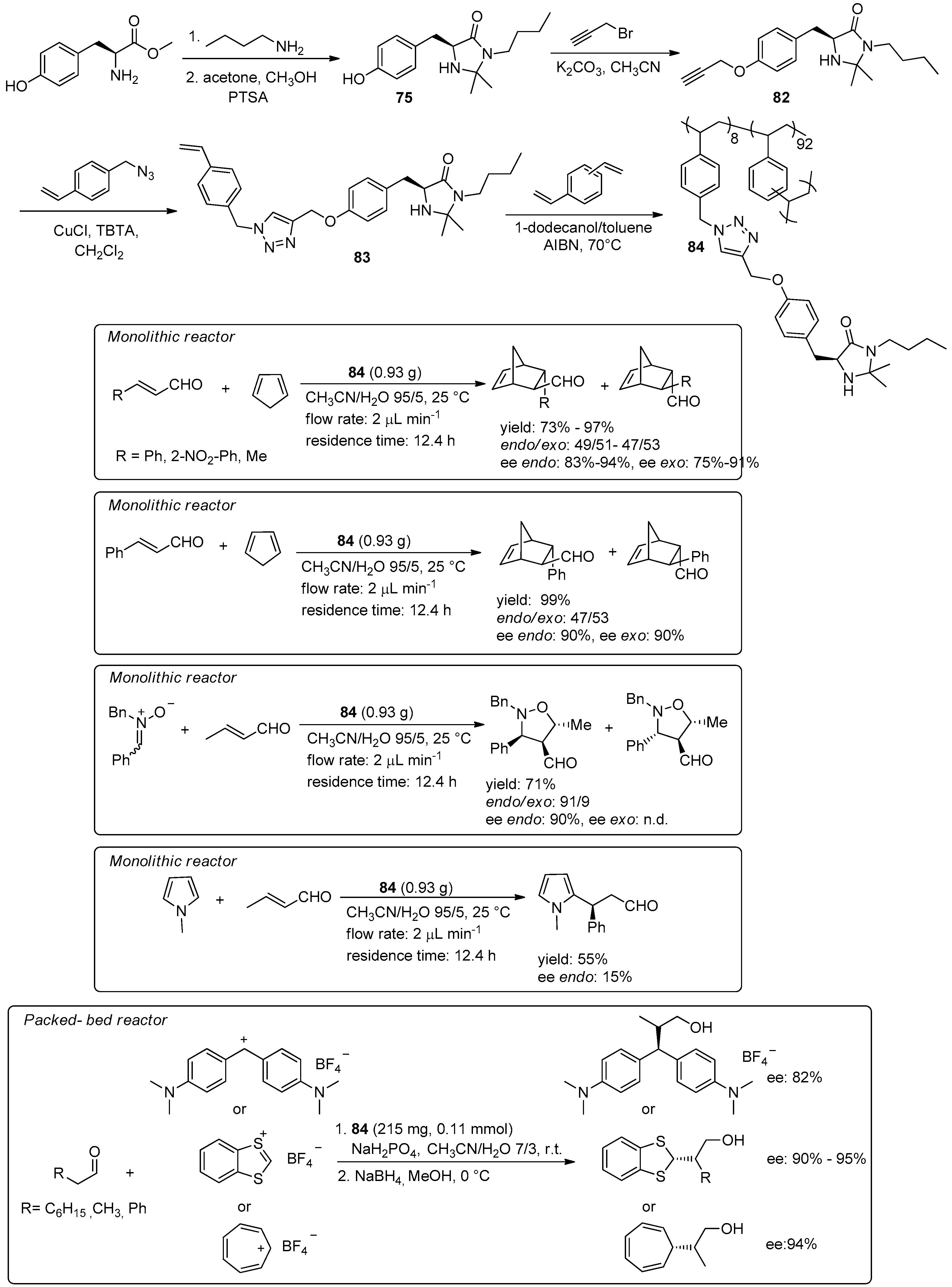 Molecules 21 01288 sch030