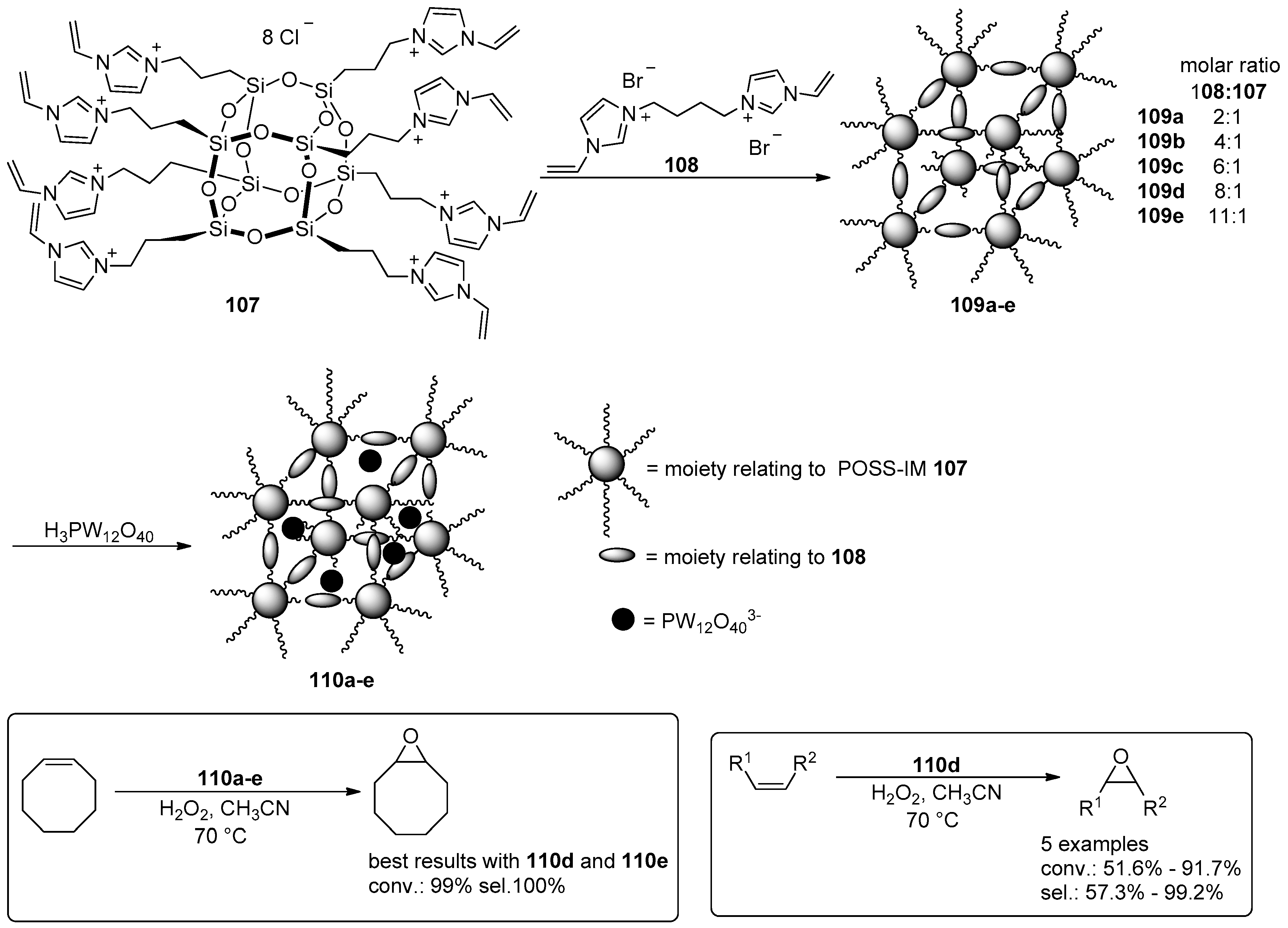 Molecules 21 01288 sch037