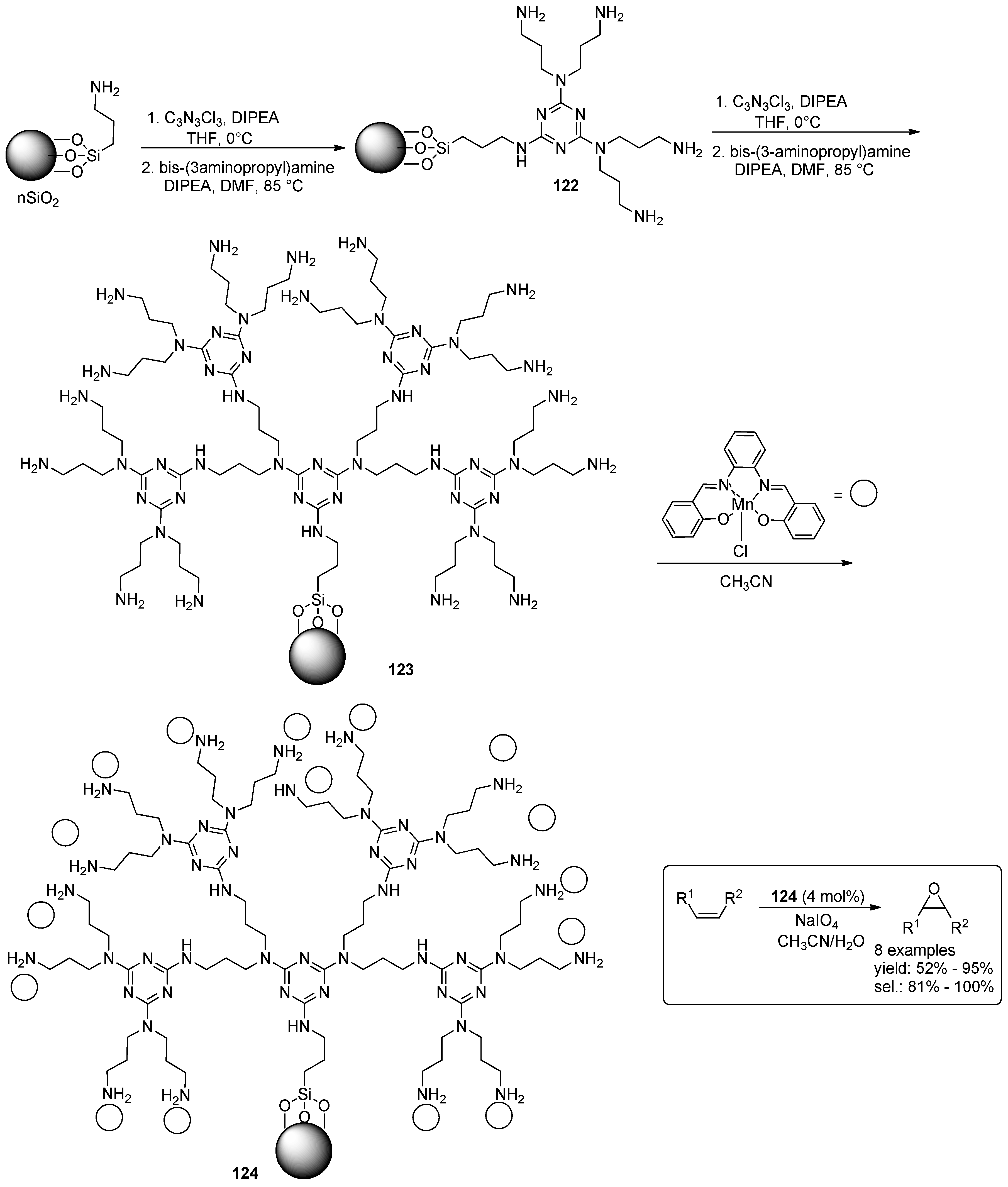 Molecules 21 01288 sch044