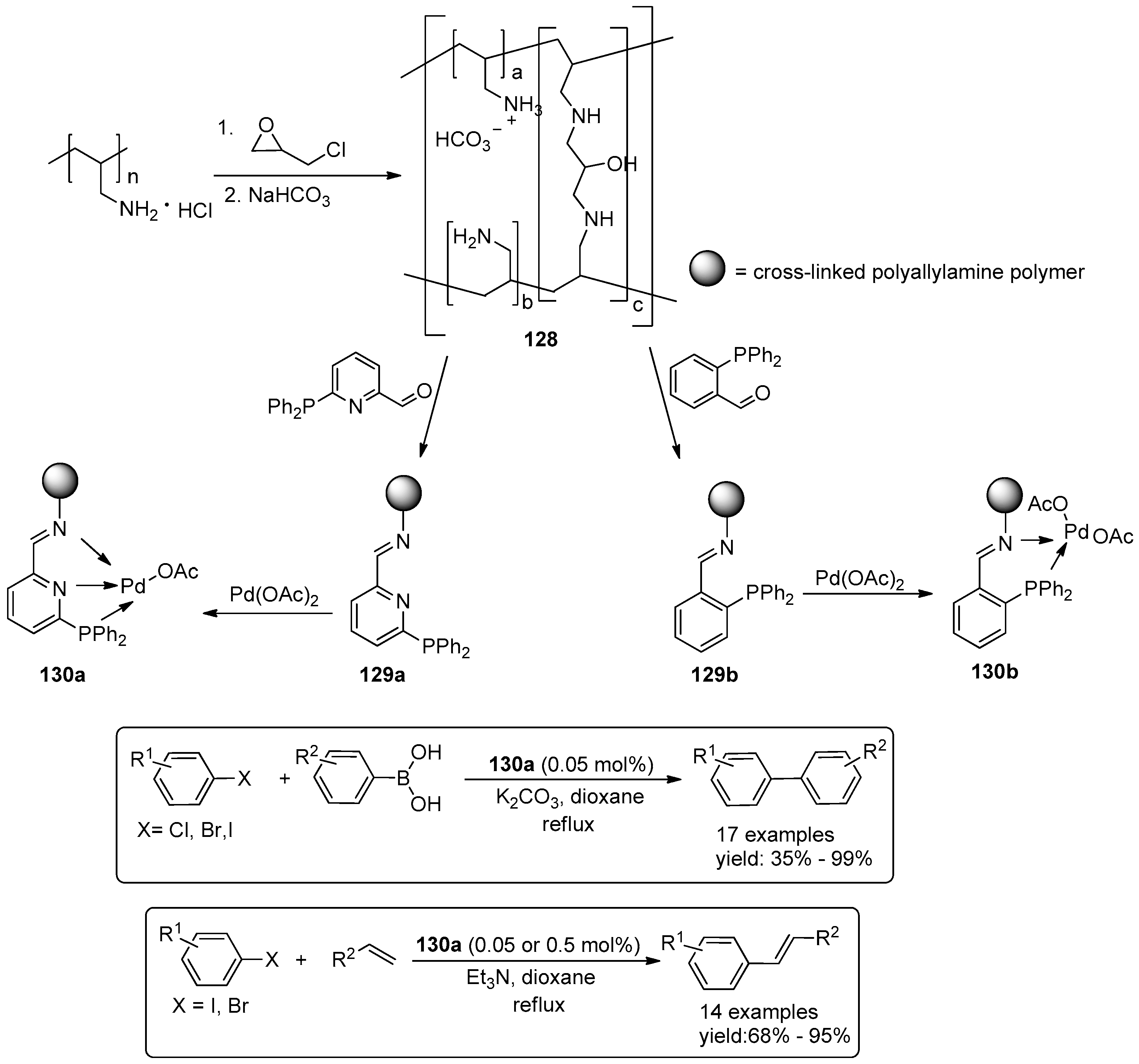 Molecules 21 01288 sch046