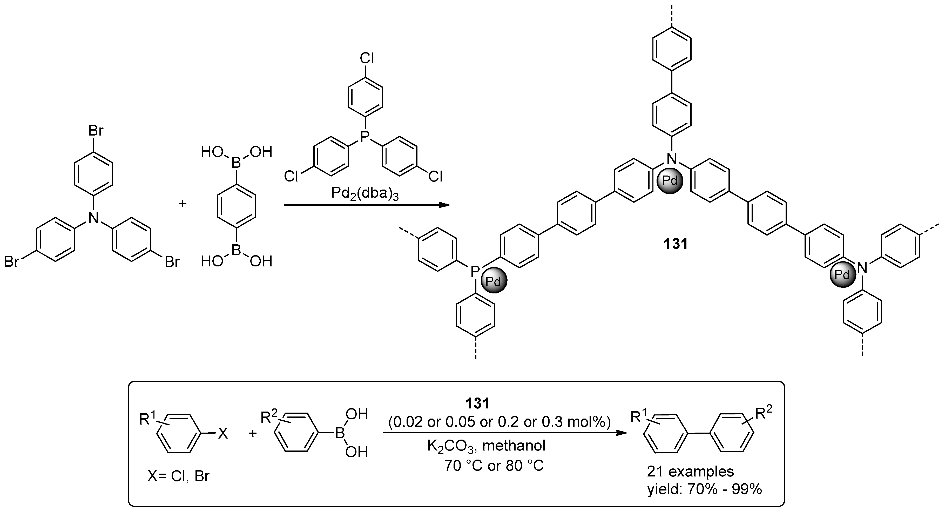 Molecules 21 01288 sch047