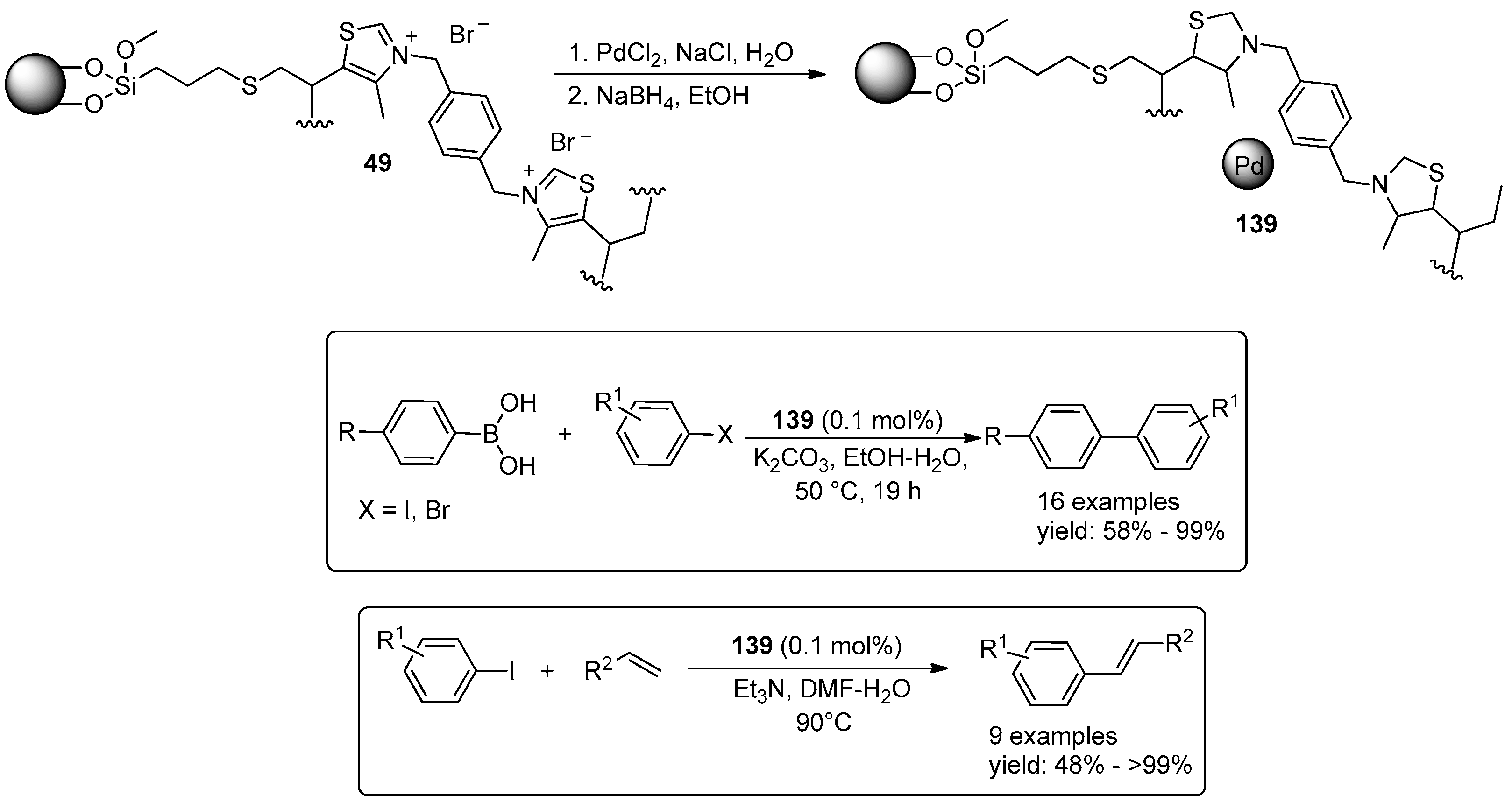 Molecules 21 01288 sch052