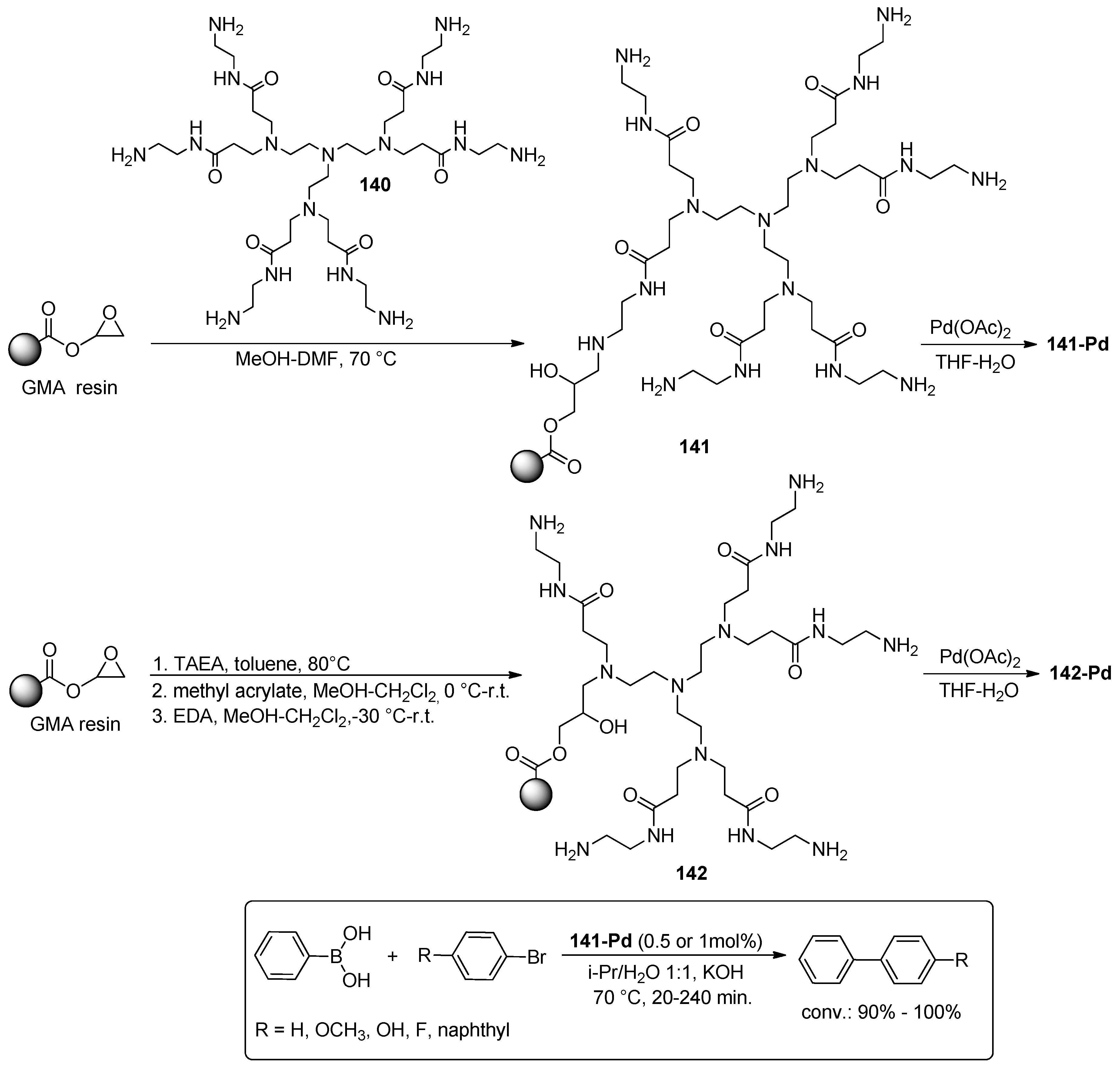 Molecules 21 01288 sch053