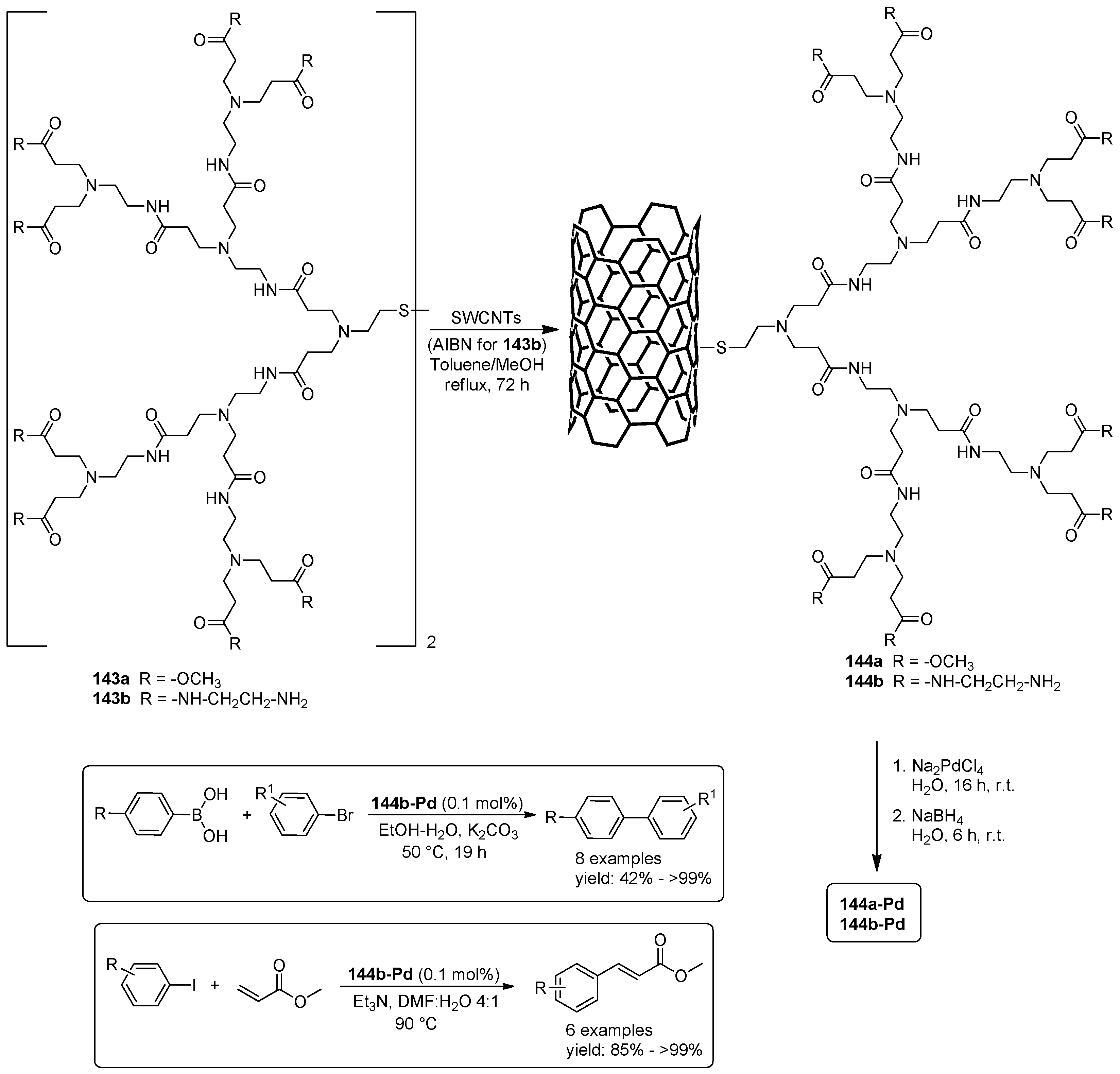 Molecules 21 01288 sch054