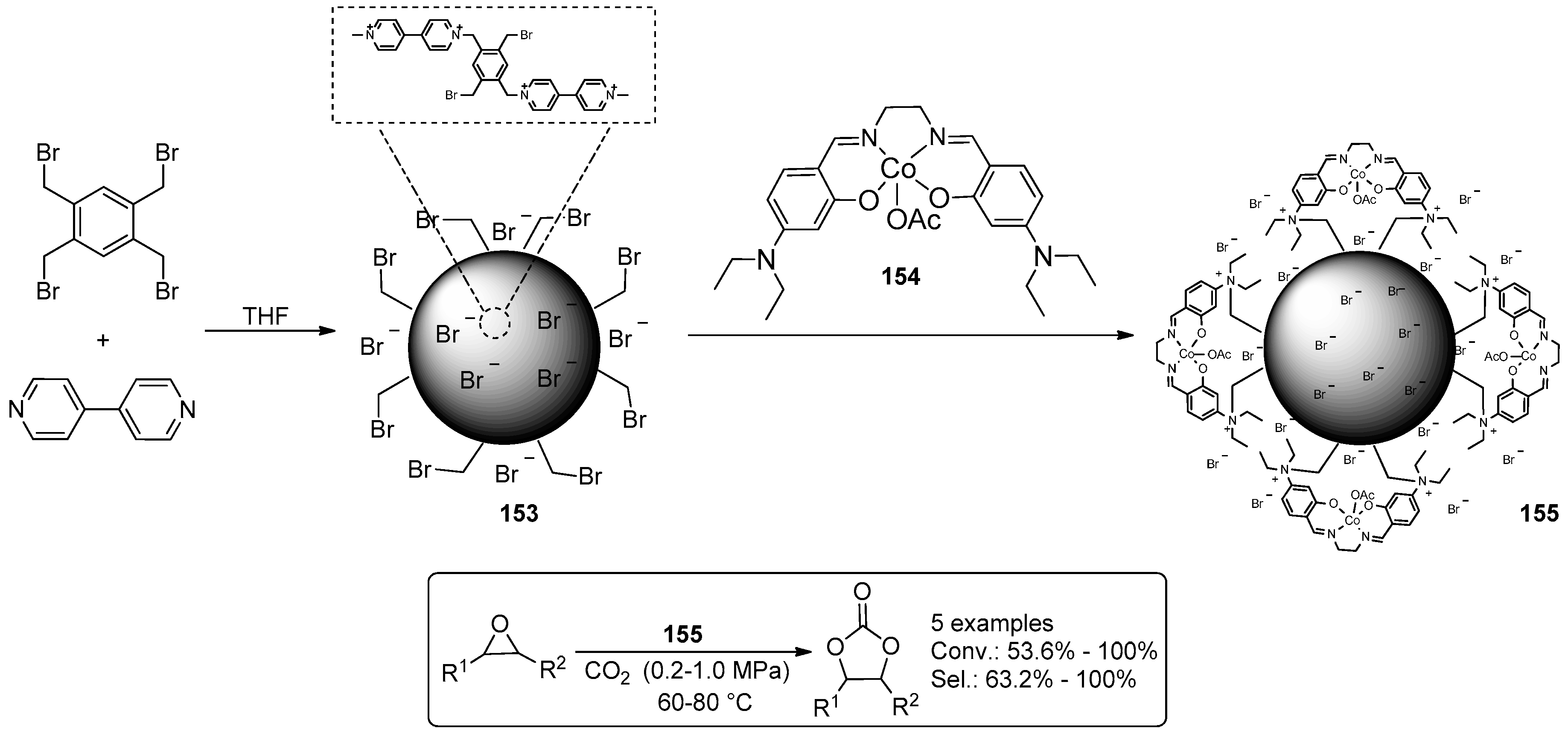 Molecules 21 01288 sch059