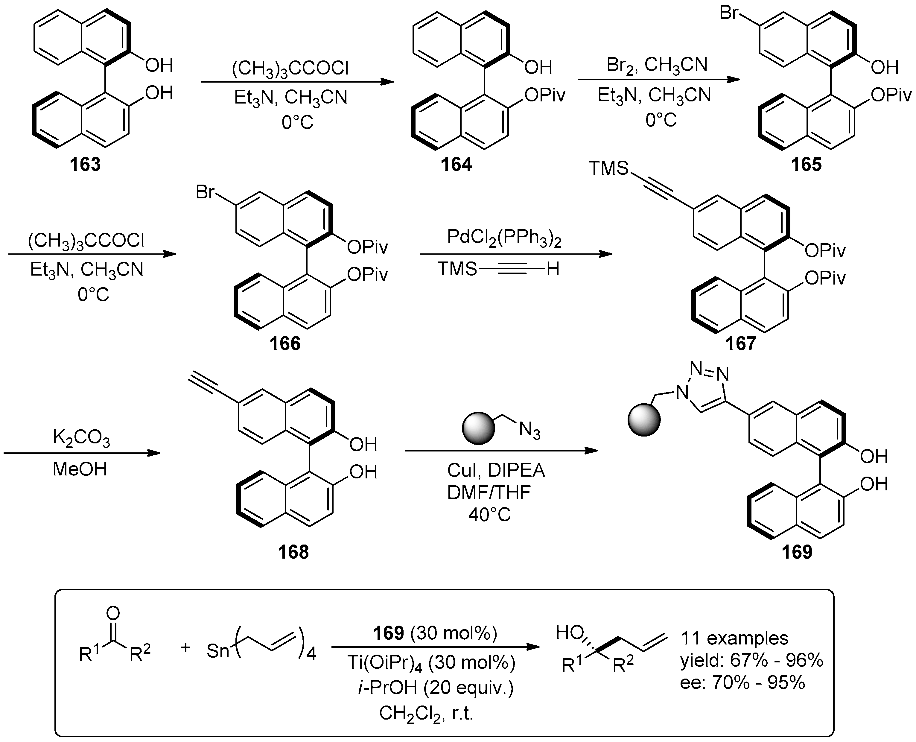 Molecules 21 01288 sch063