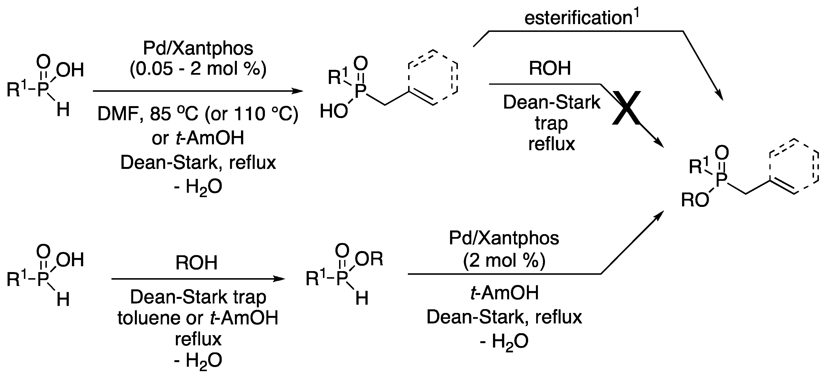 Molecules 21 01295 sch002 550
