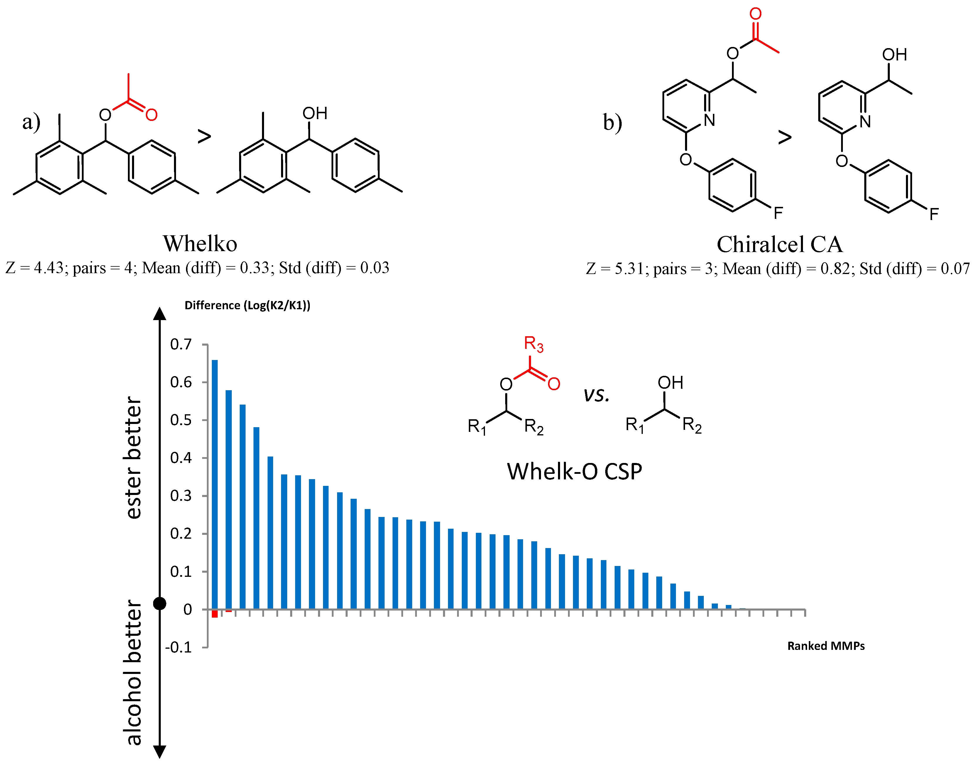 Molecules 21 01297 g006 550