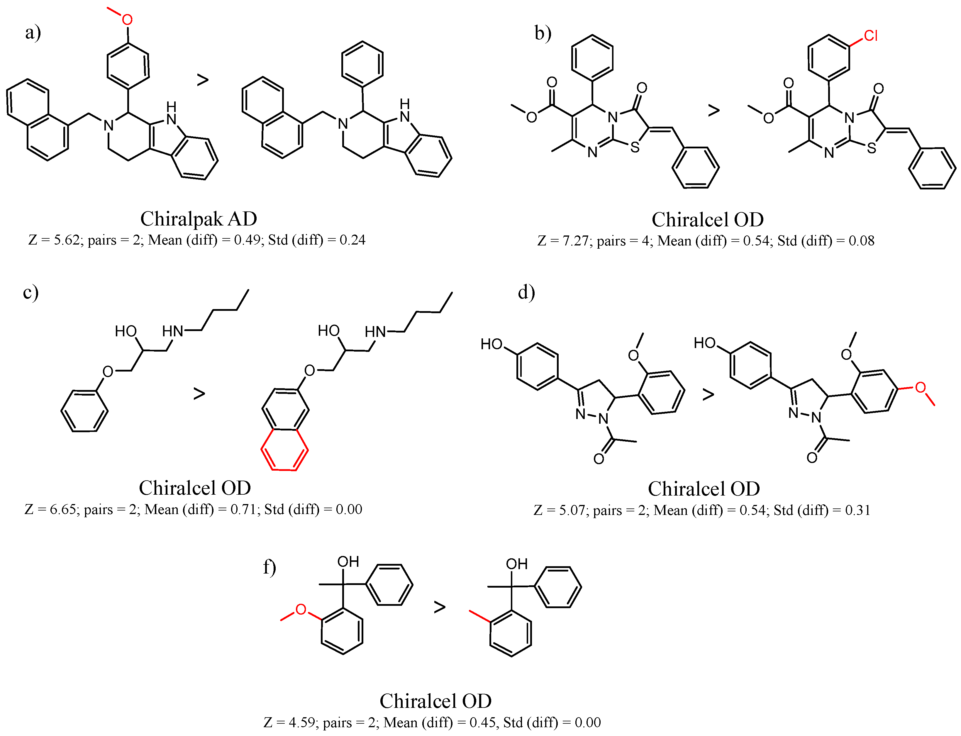 Molecules 21 01297 g007 550
