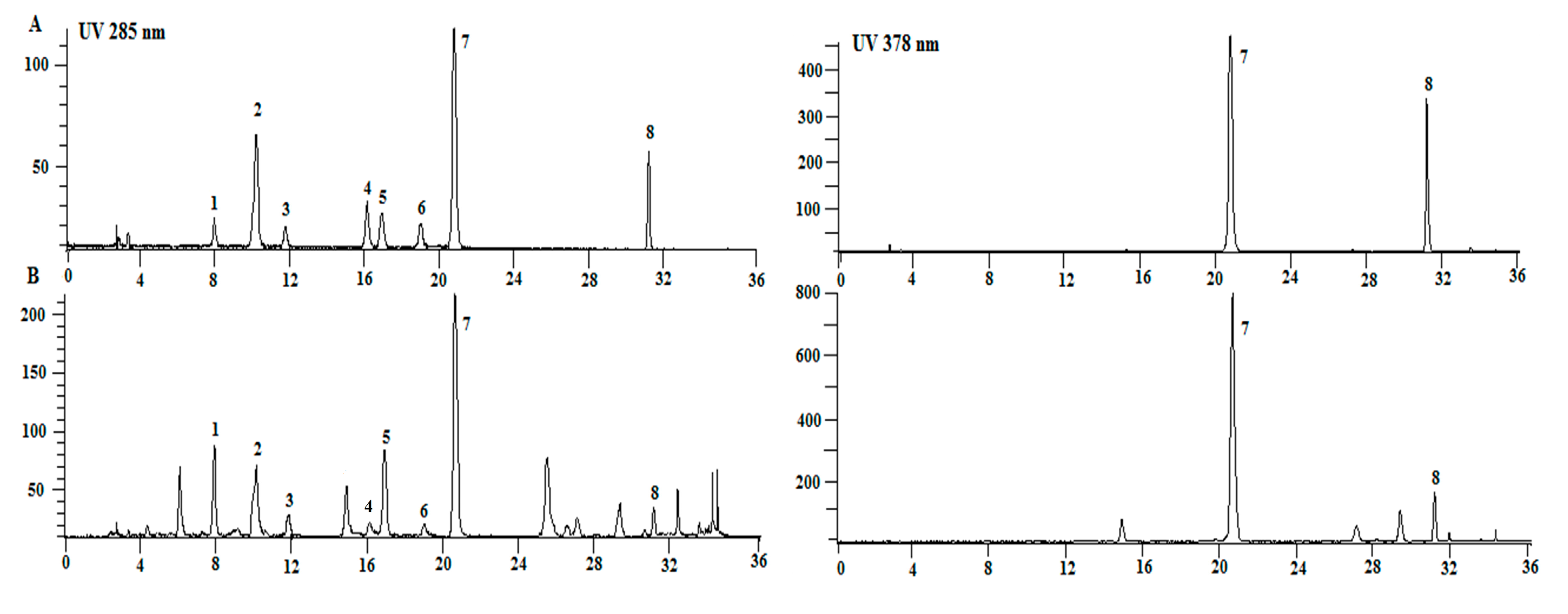 Molecules 21 01307 g002 550