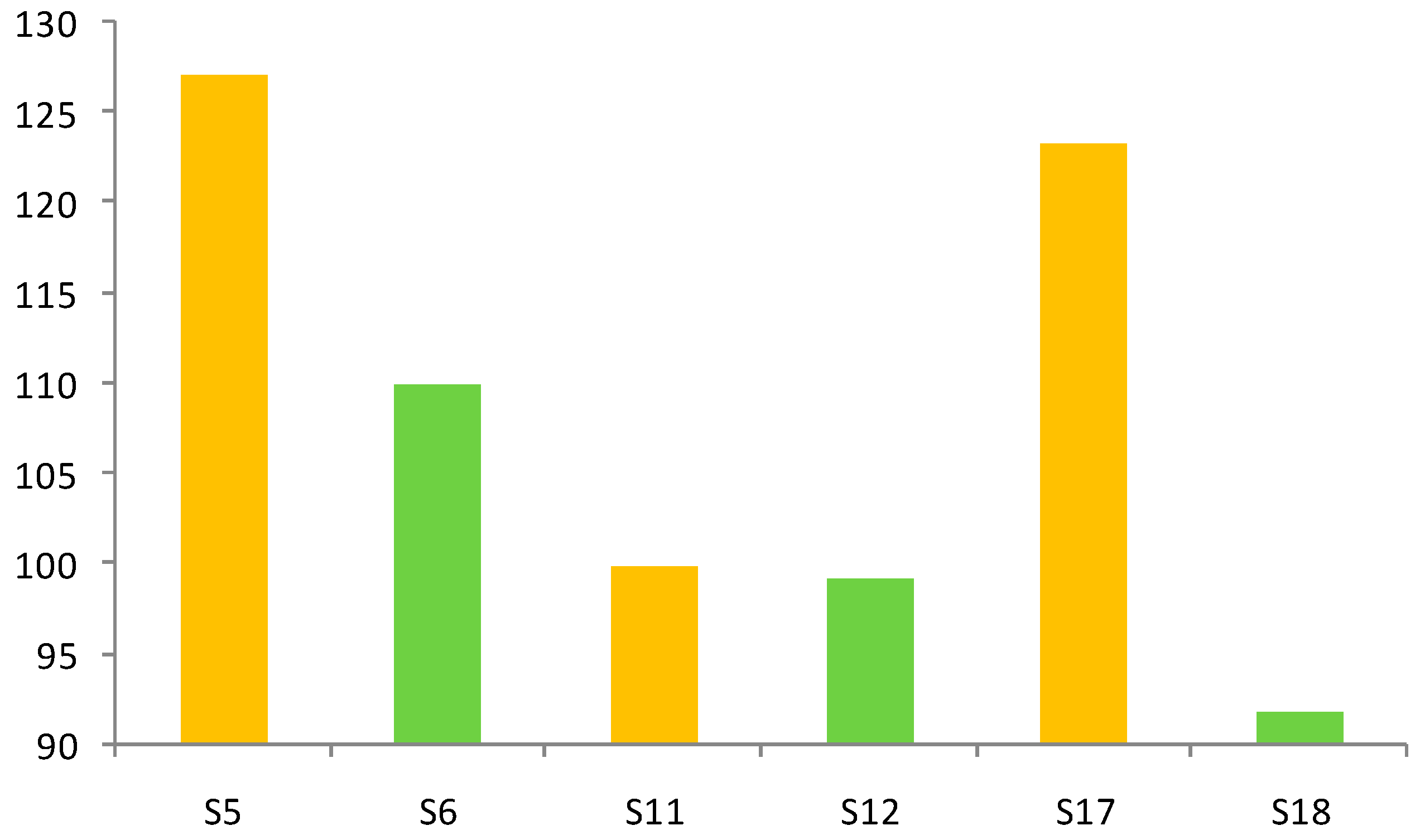 Molecules 21 01307 g004 550