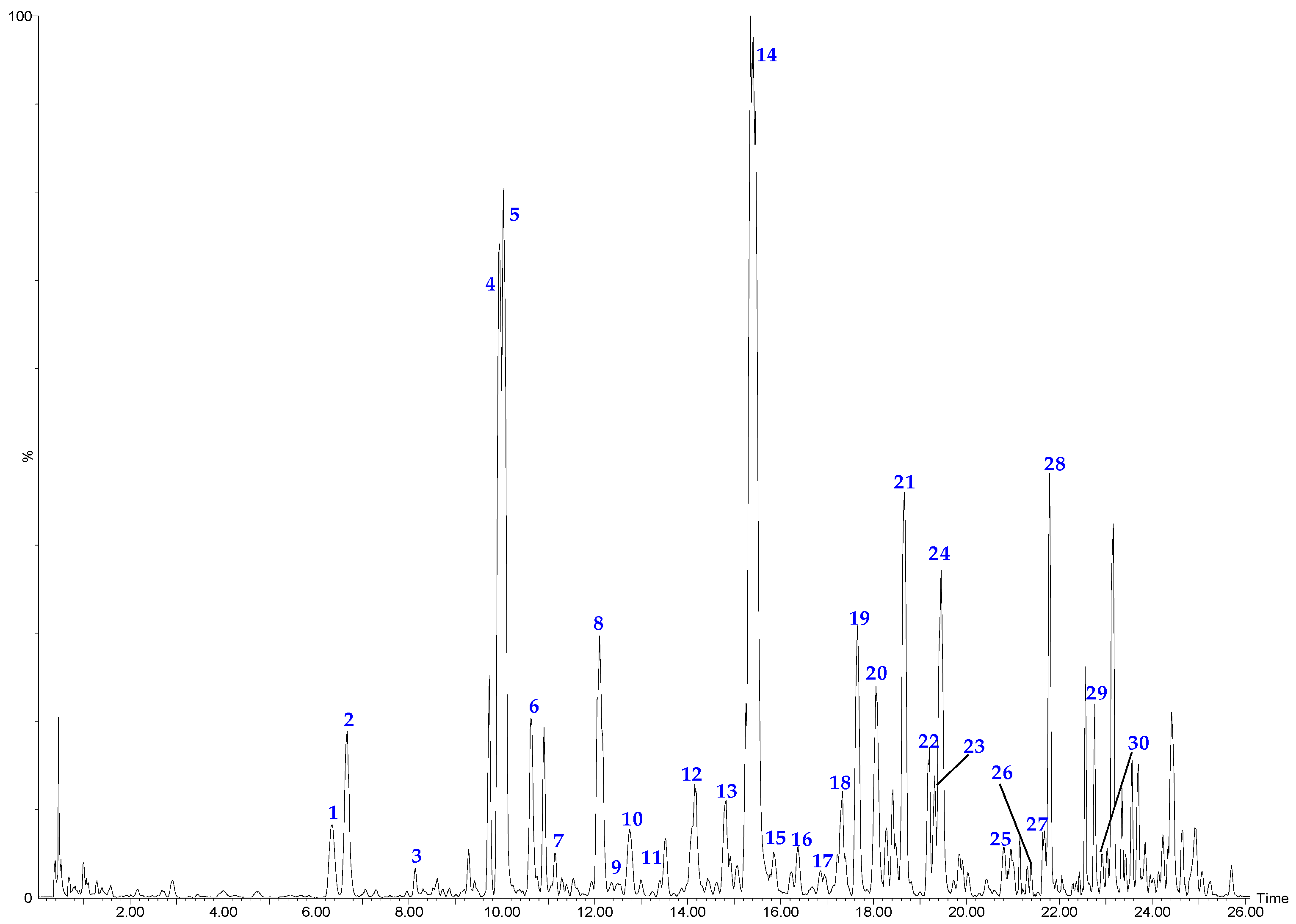 Molecules 21 01307 g005 550