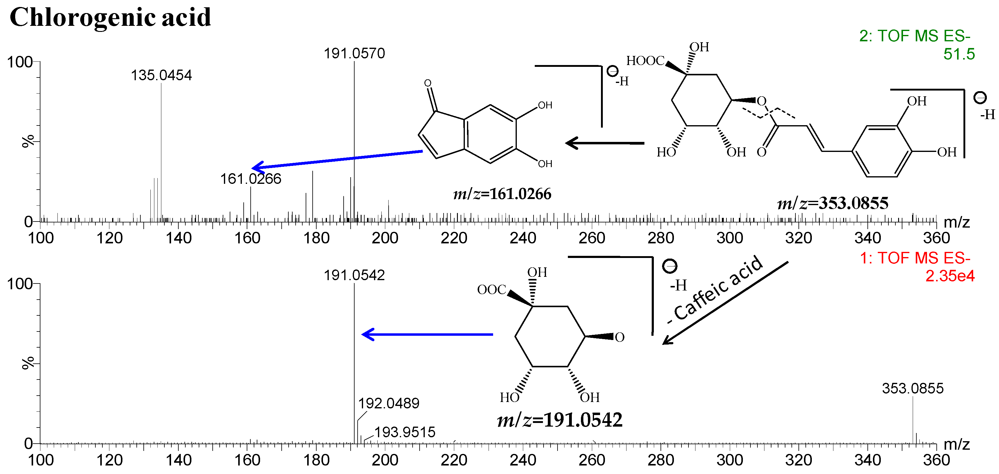 Molecules 21 01307 g006a 550