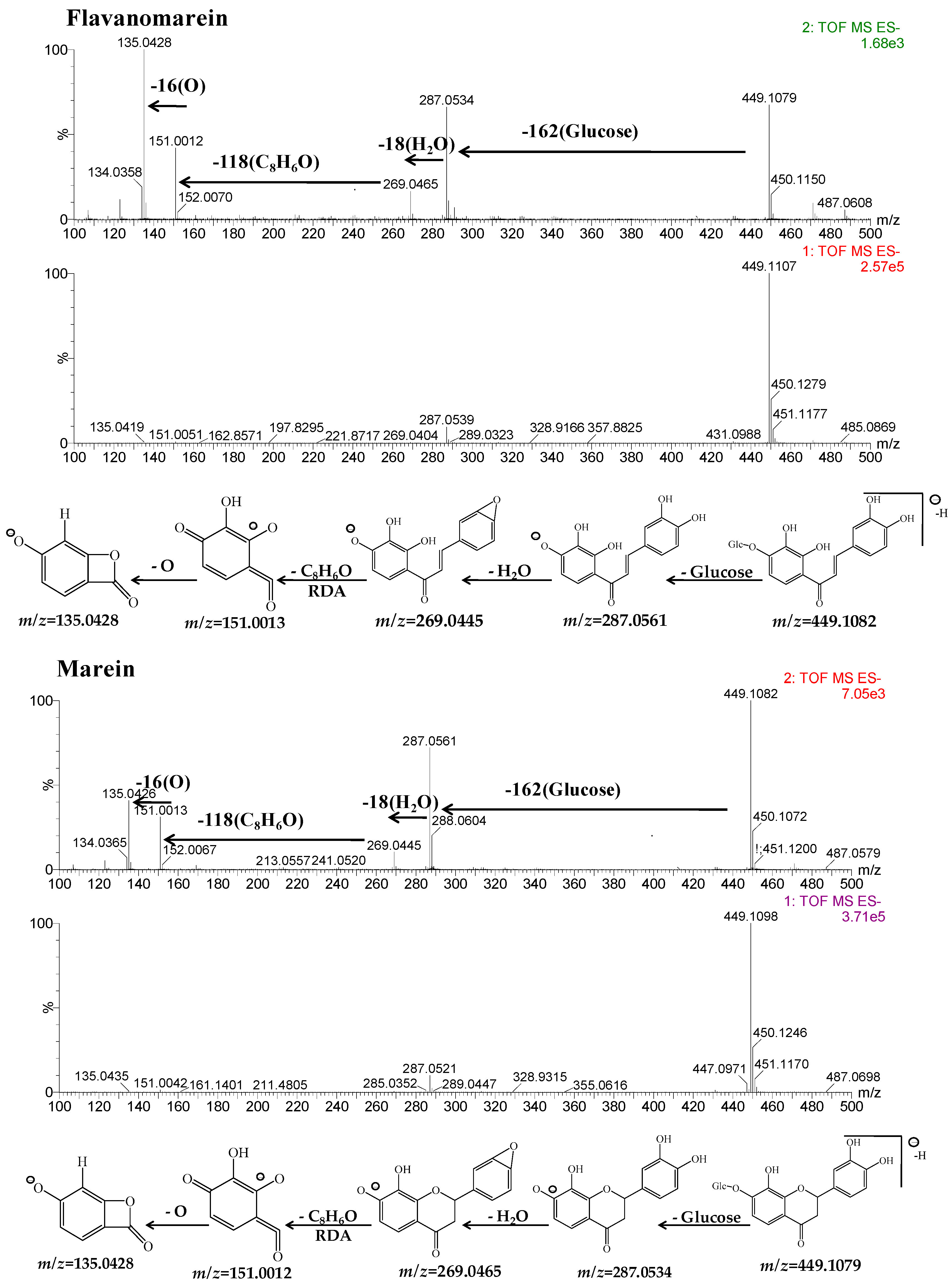 Molecules 21 01307 g006b 550