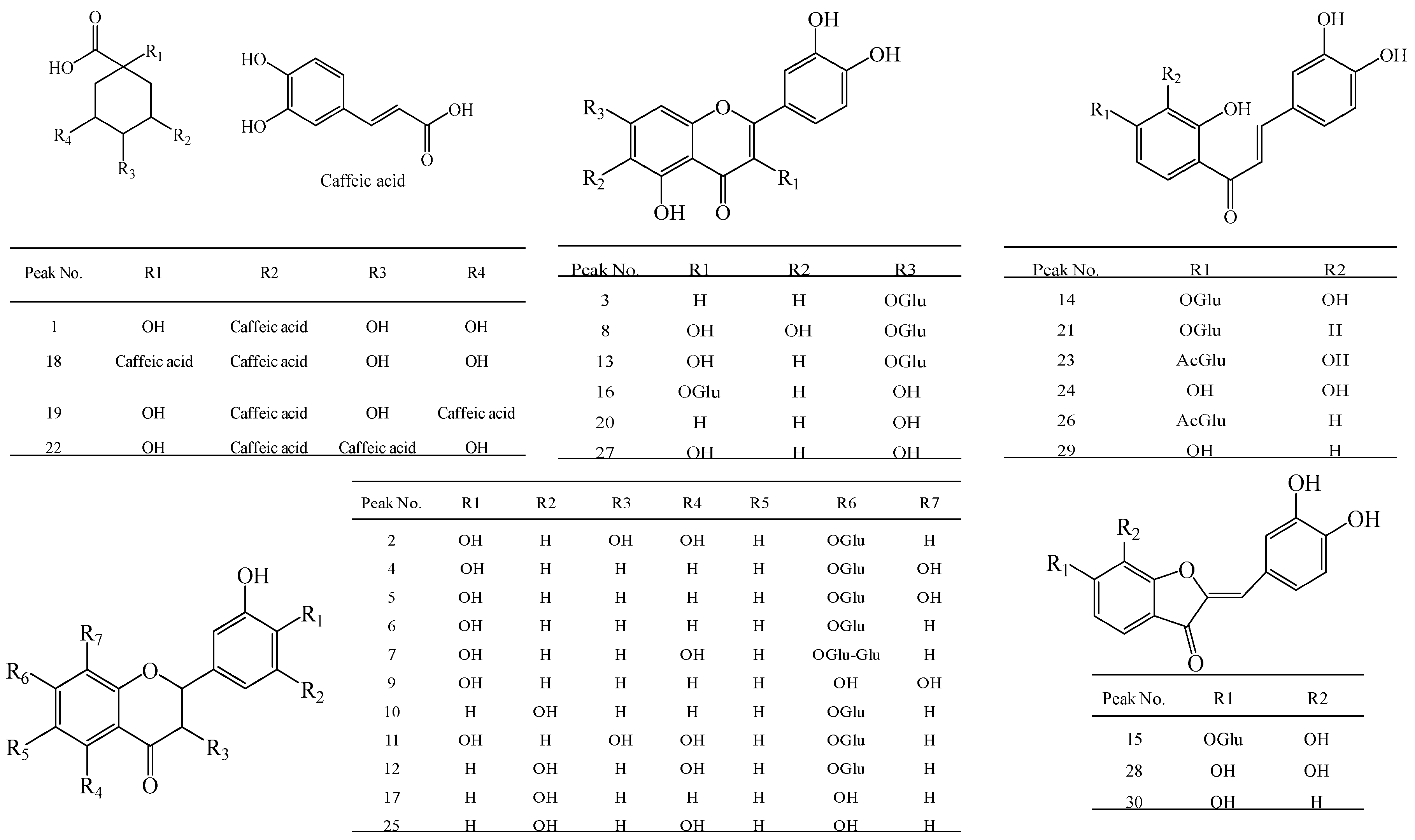 Molecules 21 01307 g007 550