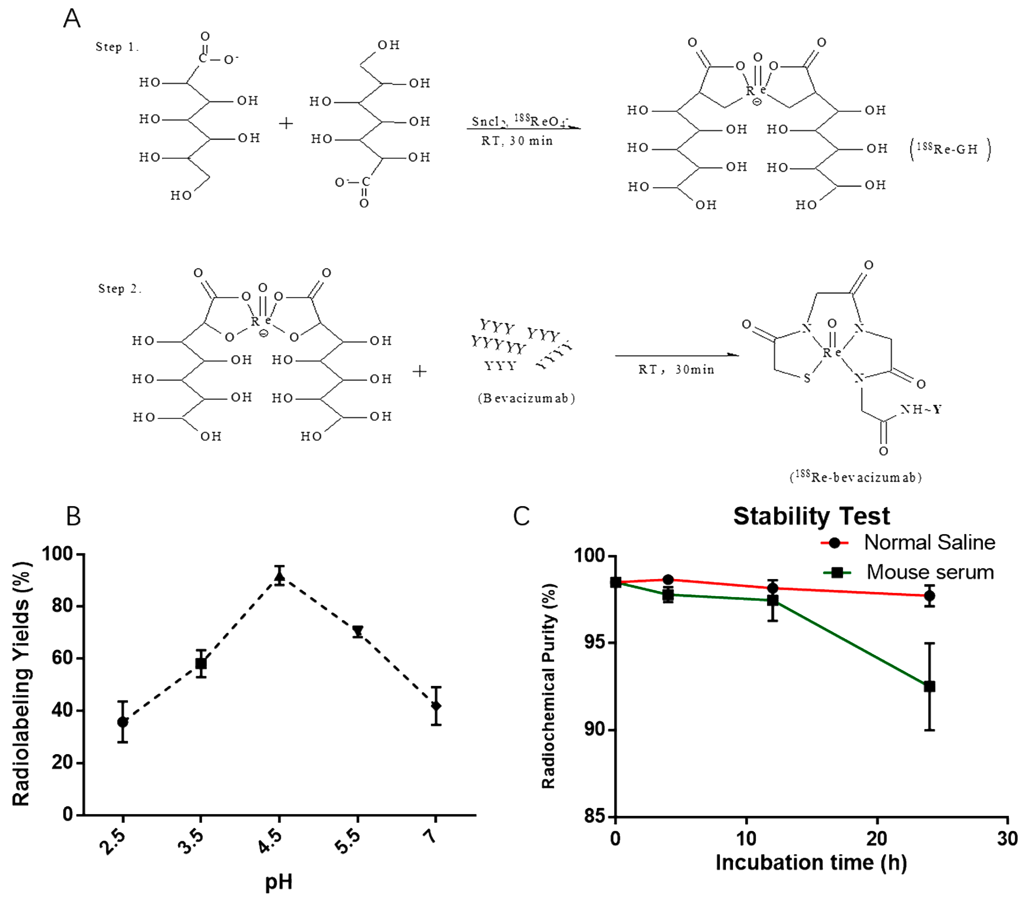 Molecules 21 01308 g001