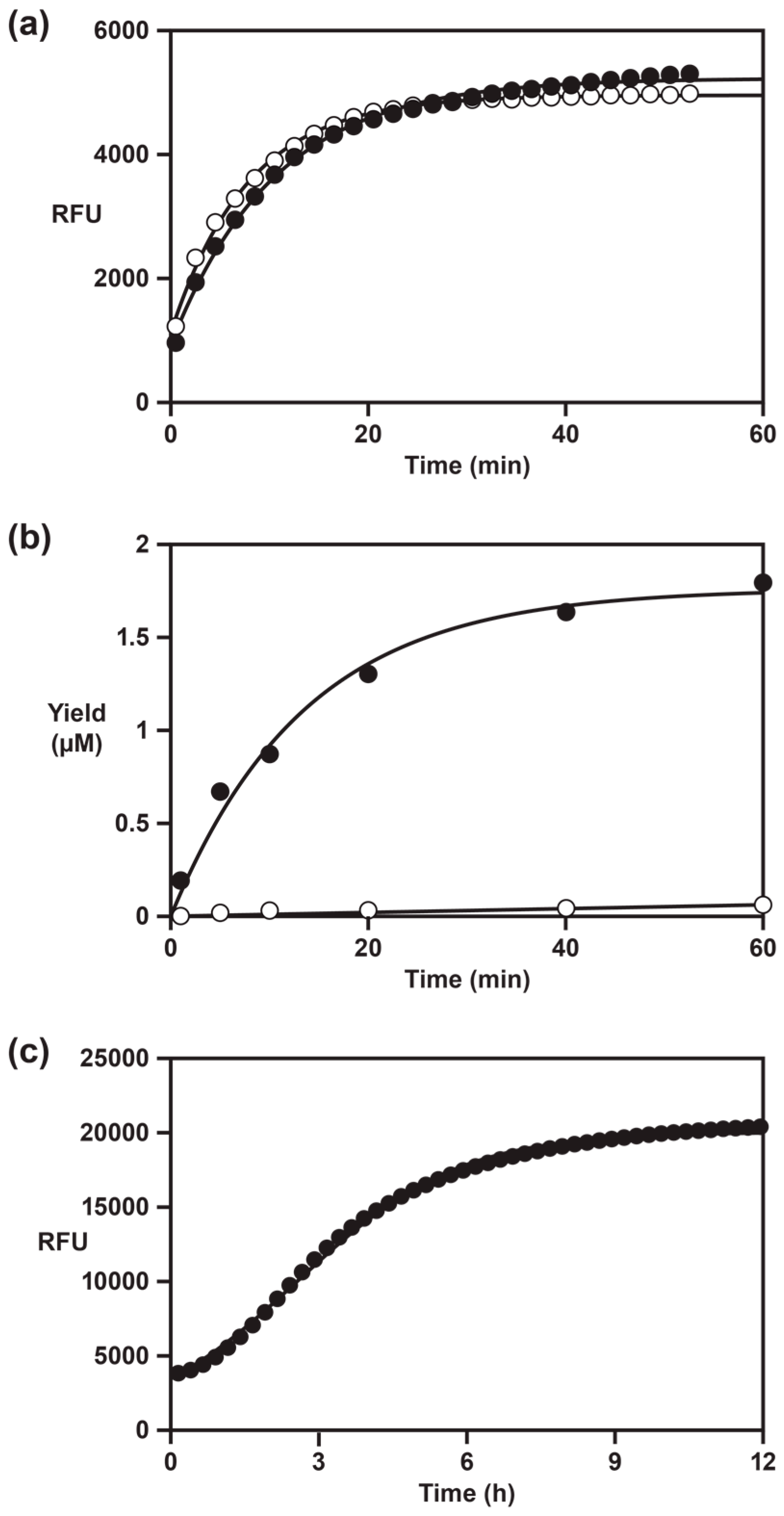 Molecules 21 01310 g003 550