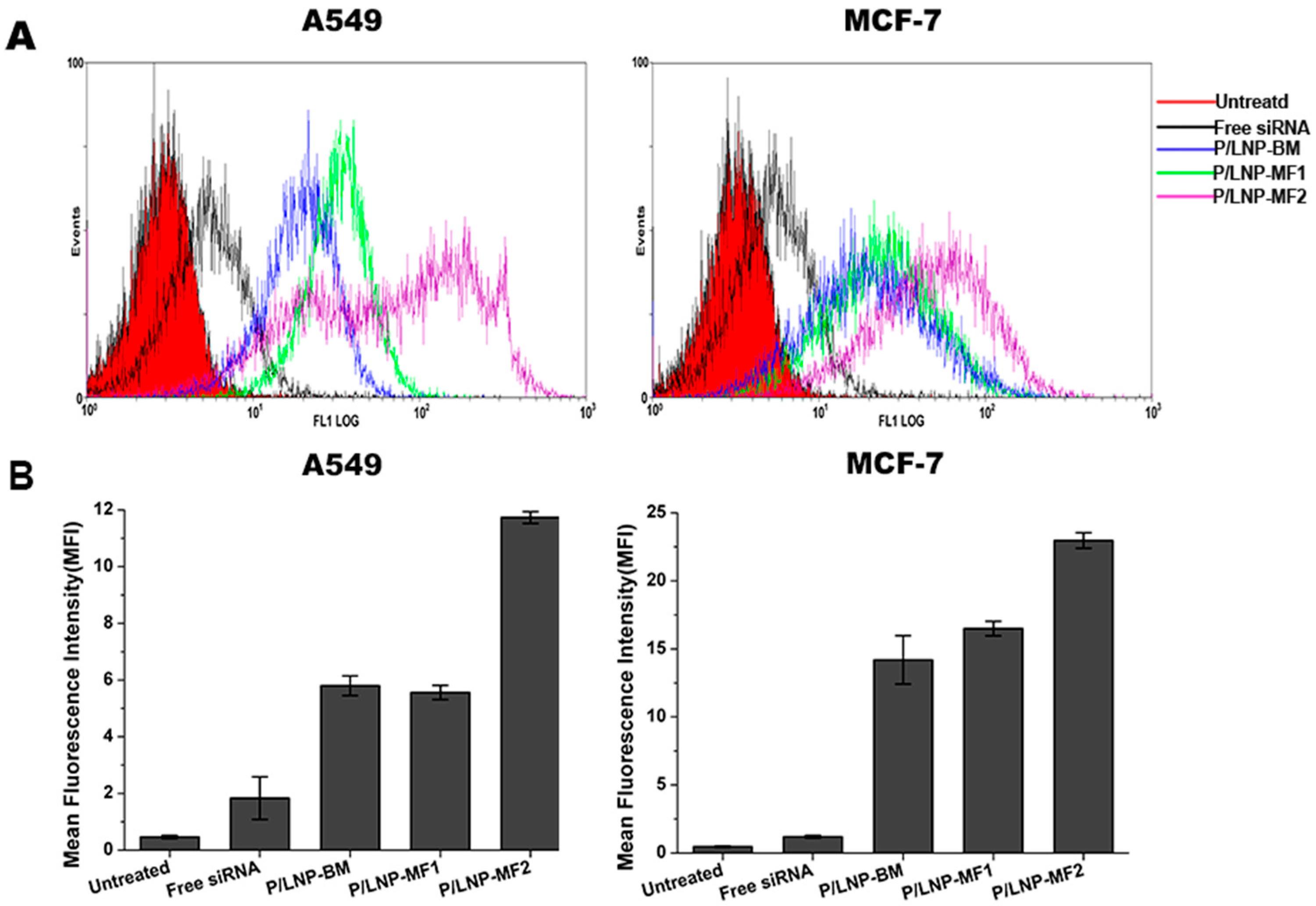 Molecules 21 01314 g004