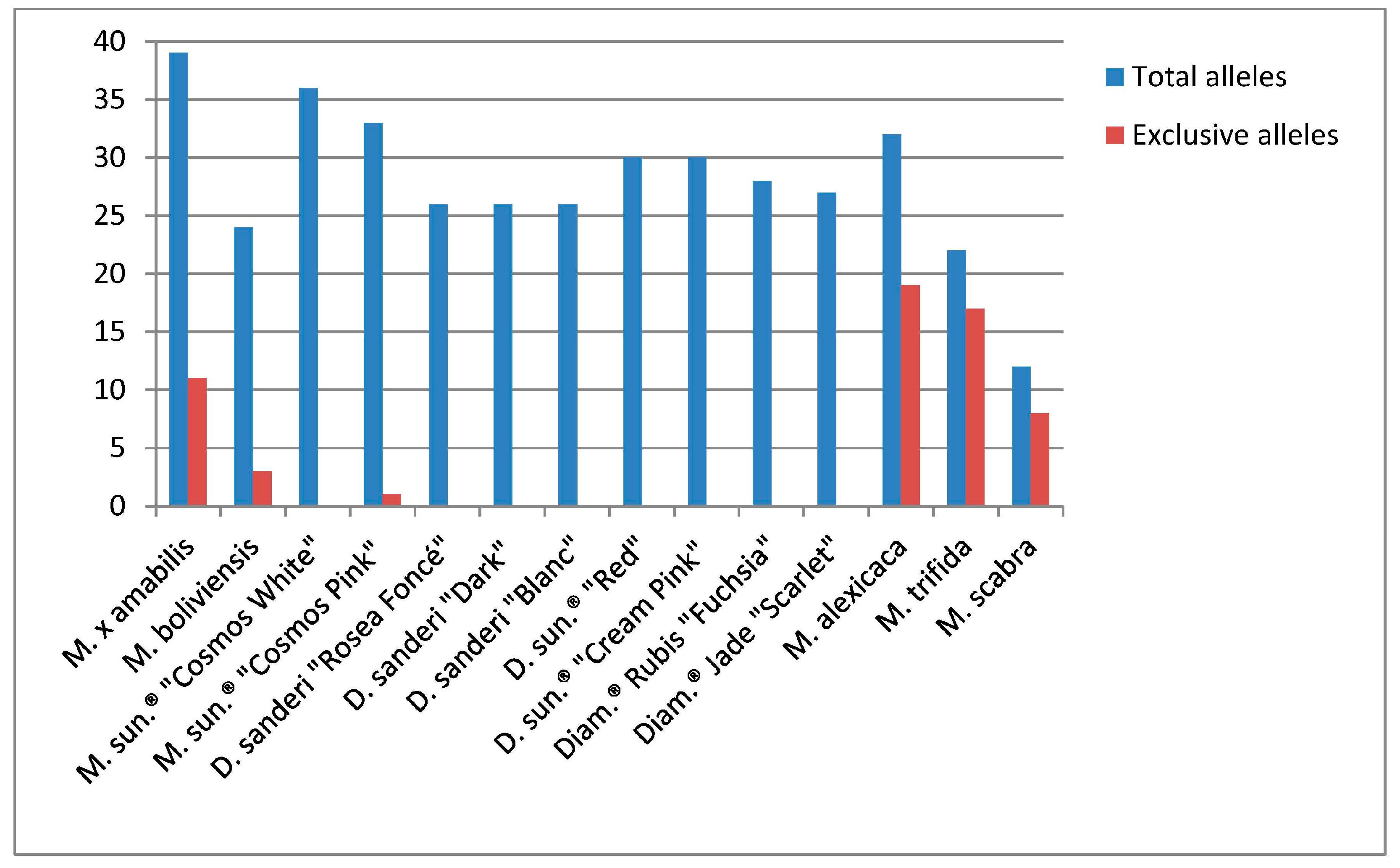 Molecules 21 01316 g001 550