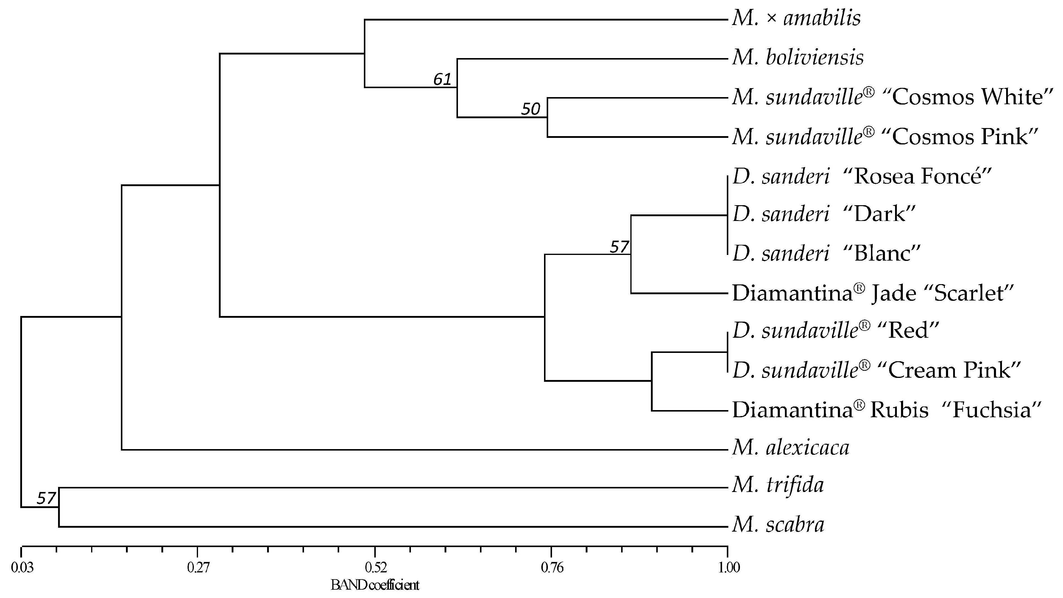 Molecules 21 01316 g002 550