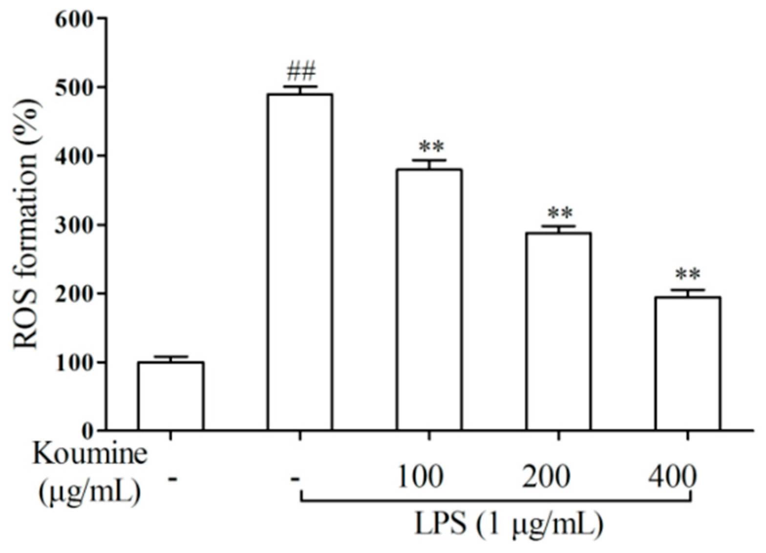 Molecules 21 01317 g004