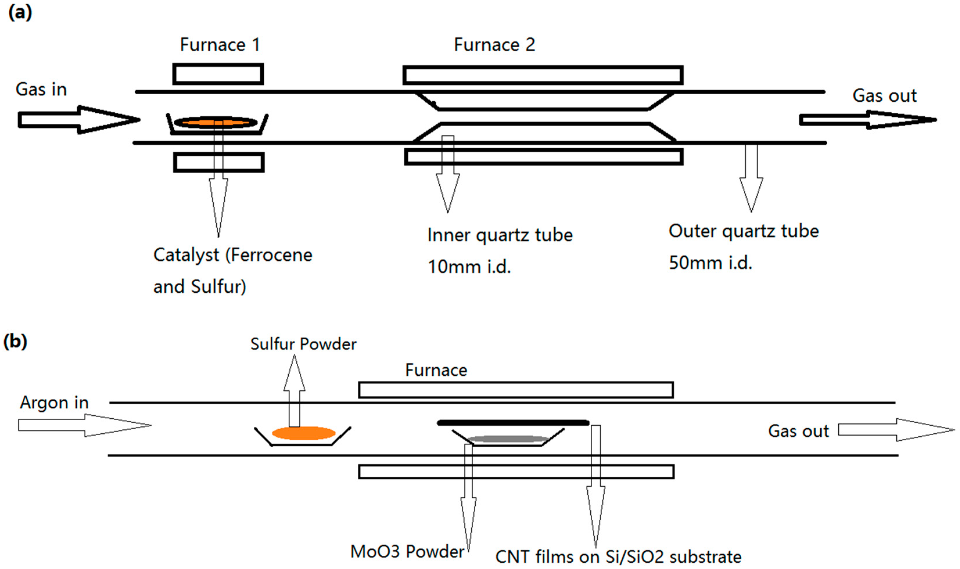 Molecules 21 01318 g001 550