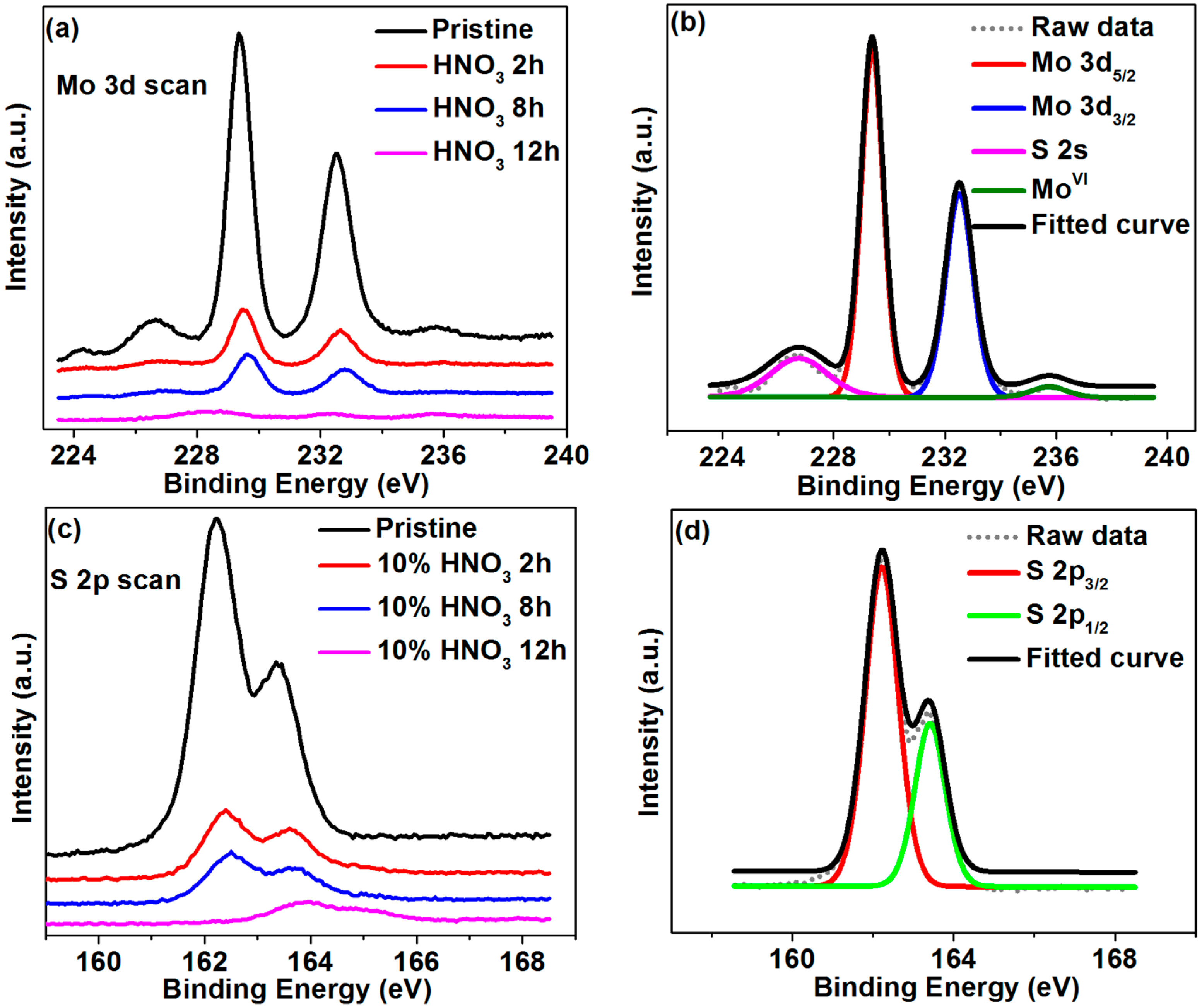 Molecules 21 01318 g004 550