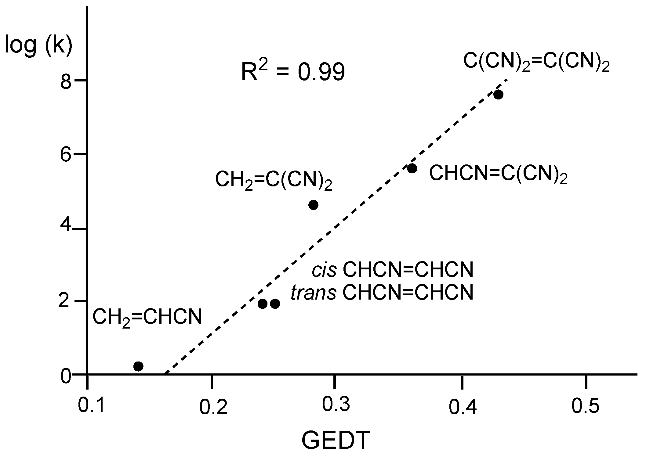 download citation modern physical organic chemistry download citation modern physical organic chemistry