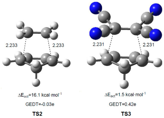 Molecules Free Full Text Molecular Electron Density Theory A Modern View Of Reactivity In Organic Chemistry Html Molecules Free Full Text Molecular Electron Density Theory A Modern View Of Reactivity In Organic Chemistry Html