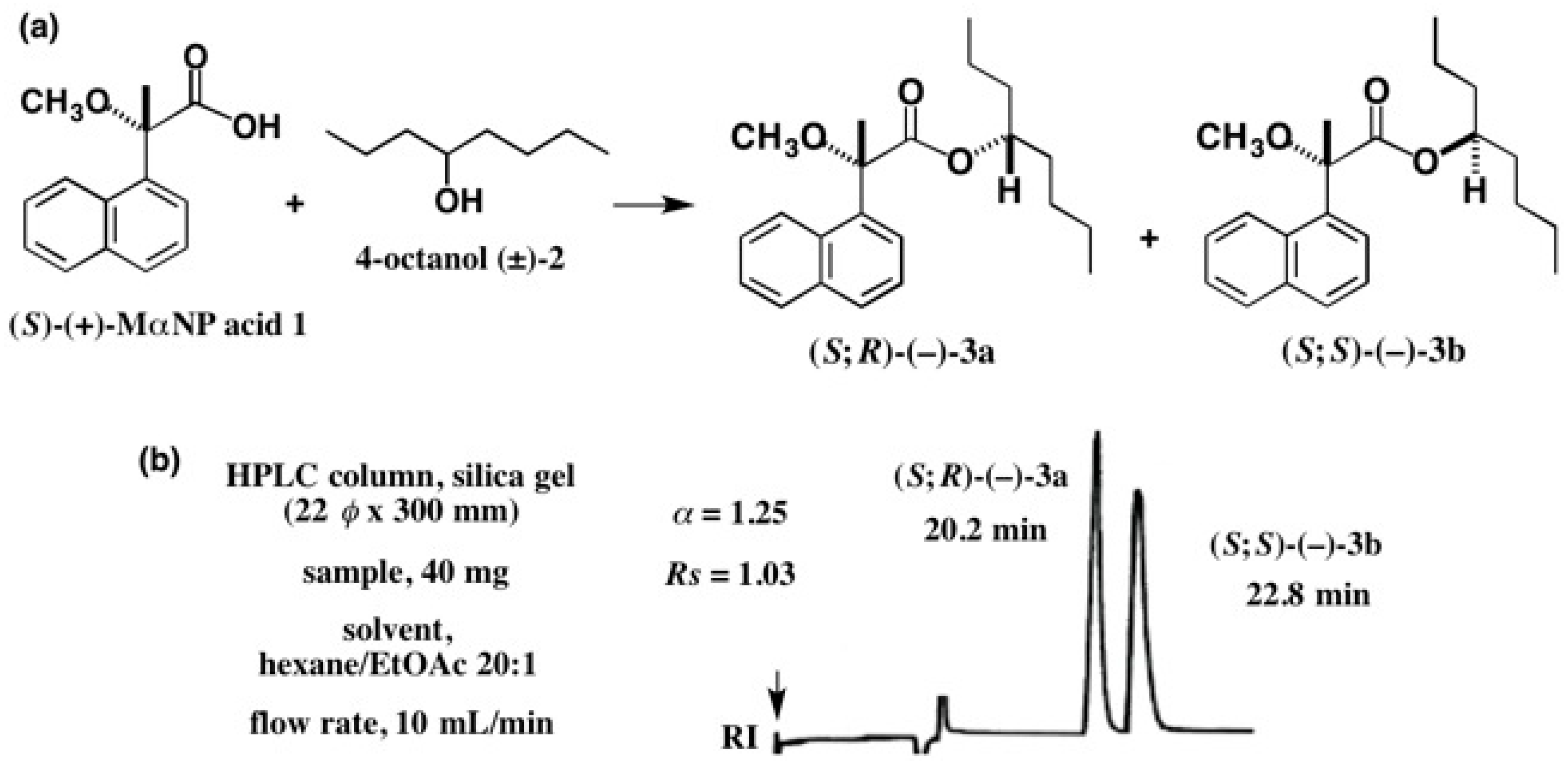 Molecules 21 01328 g001 550