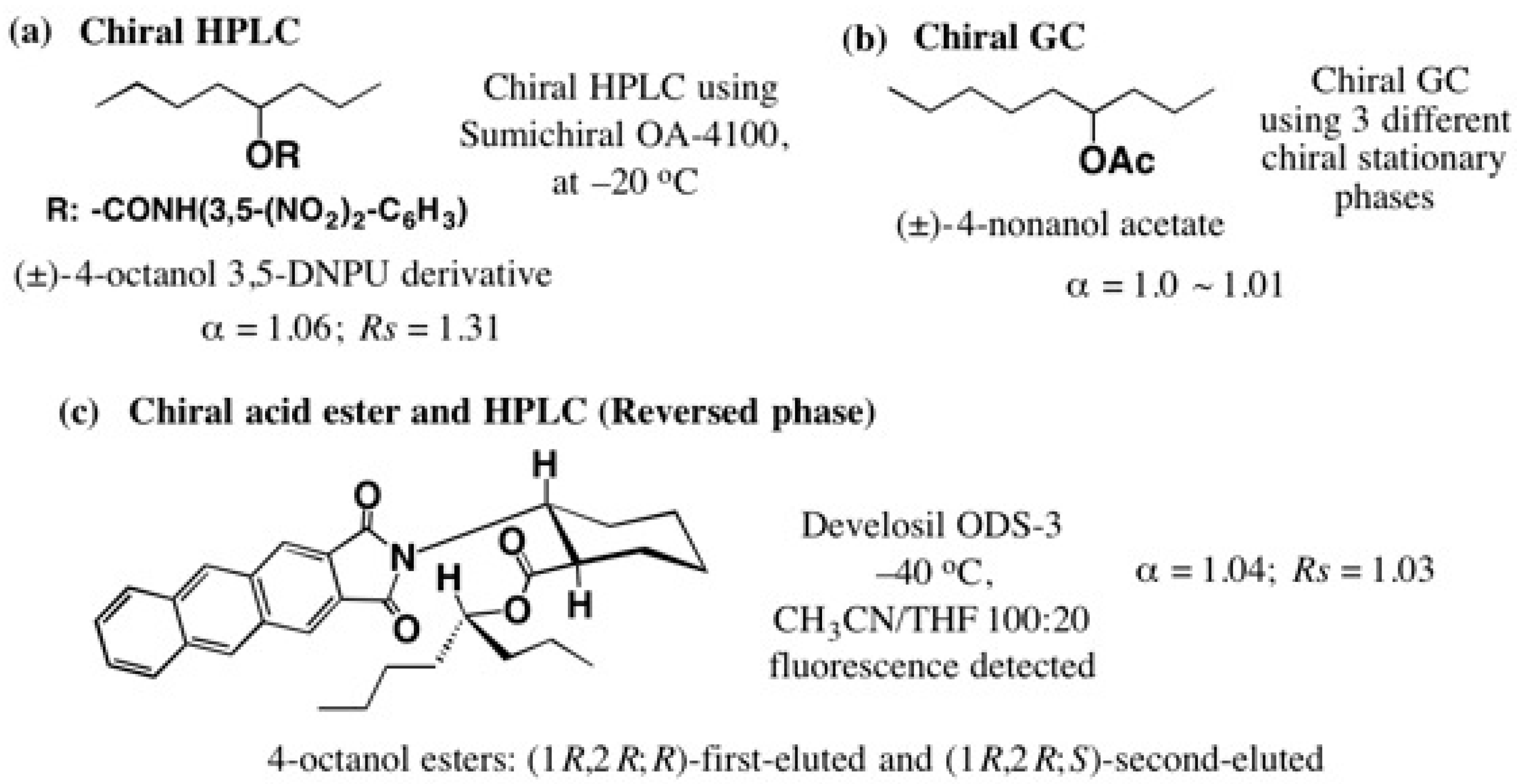 Molecules 21 01328 g002 550