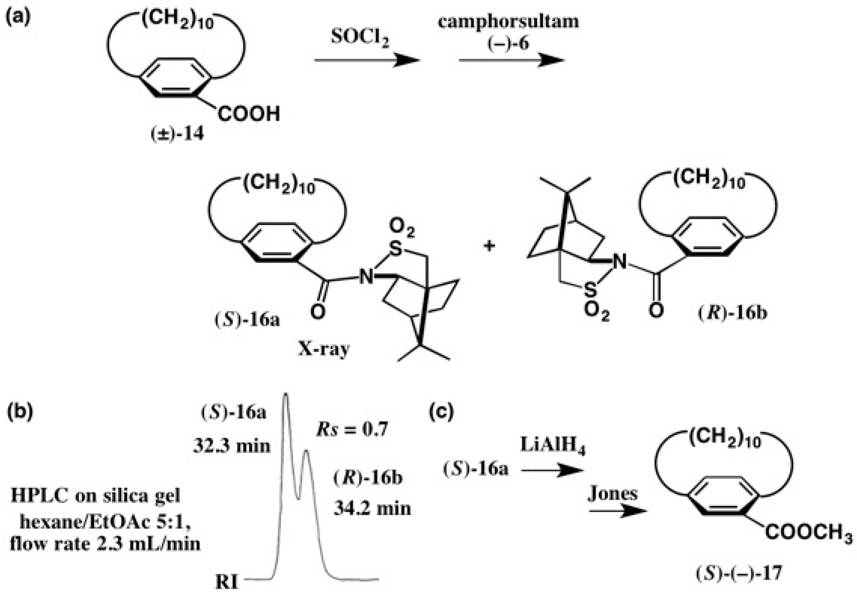 Molecules 21 01328 g012 550
