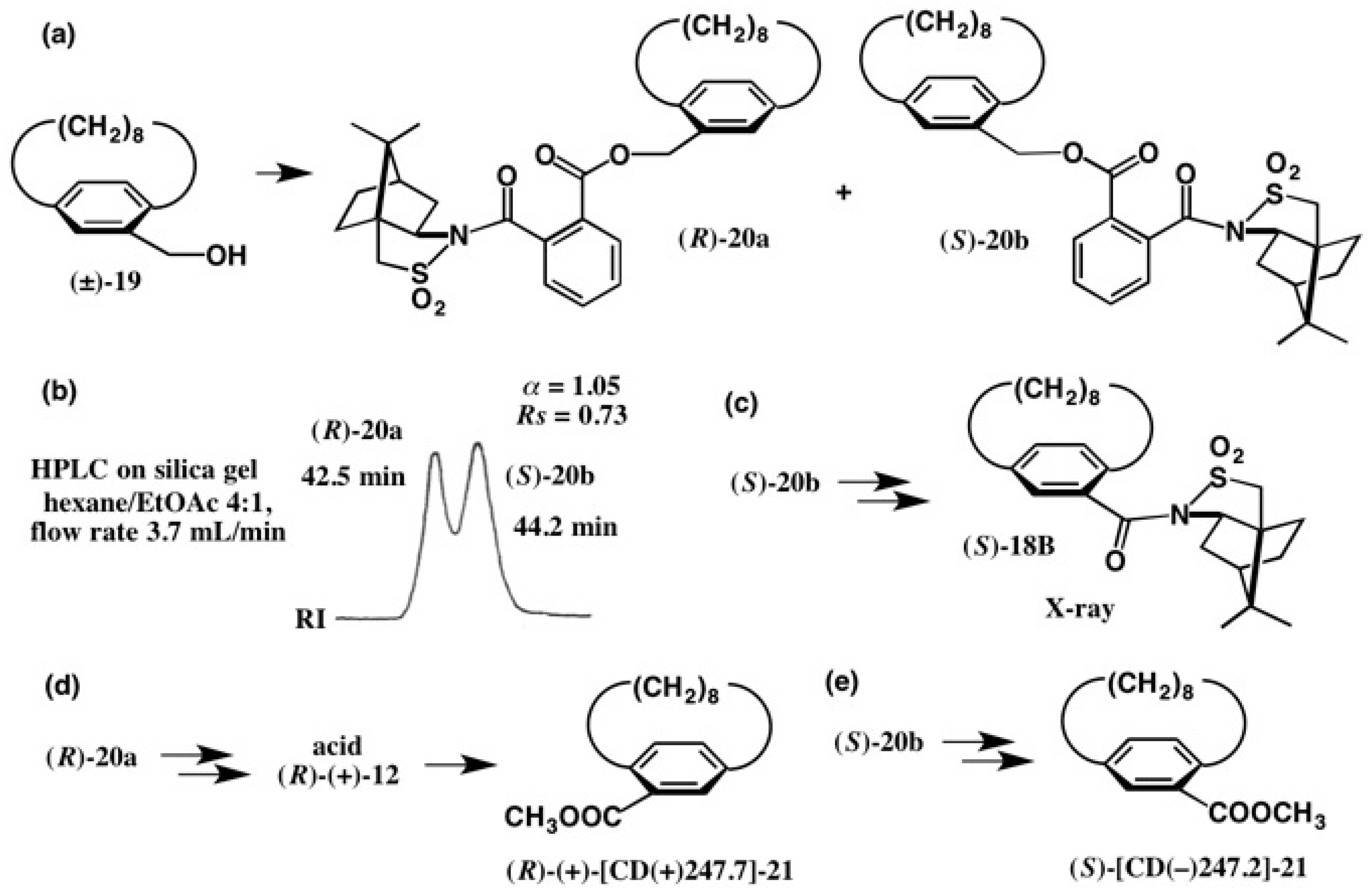 Molecules 21 01328 g015 550