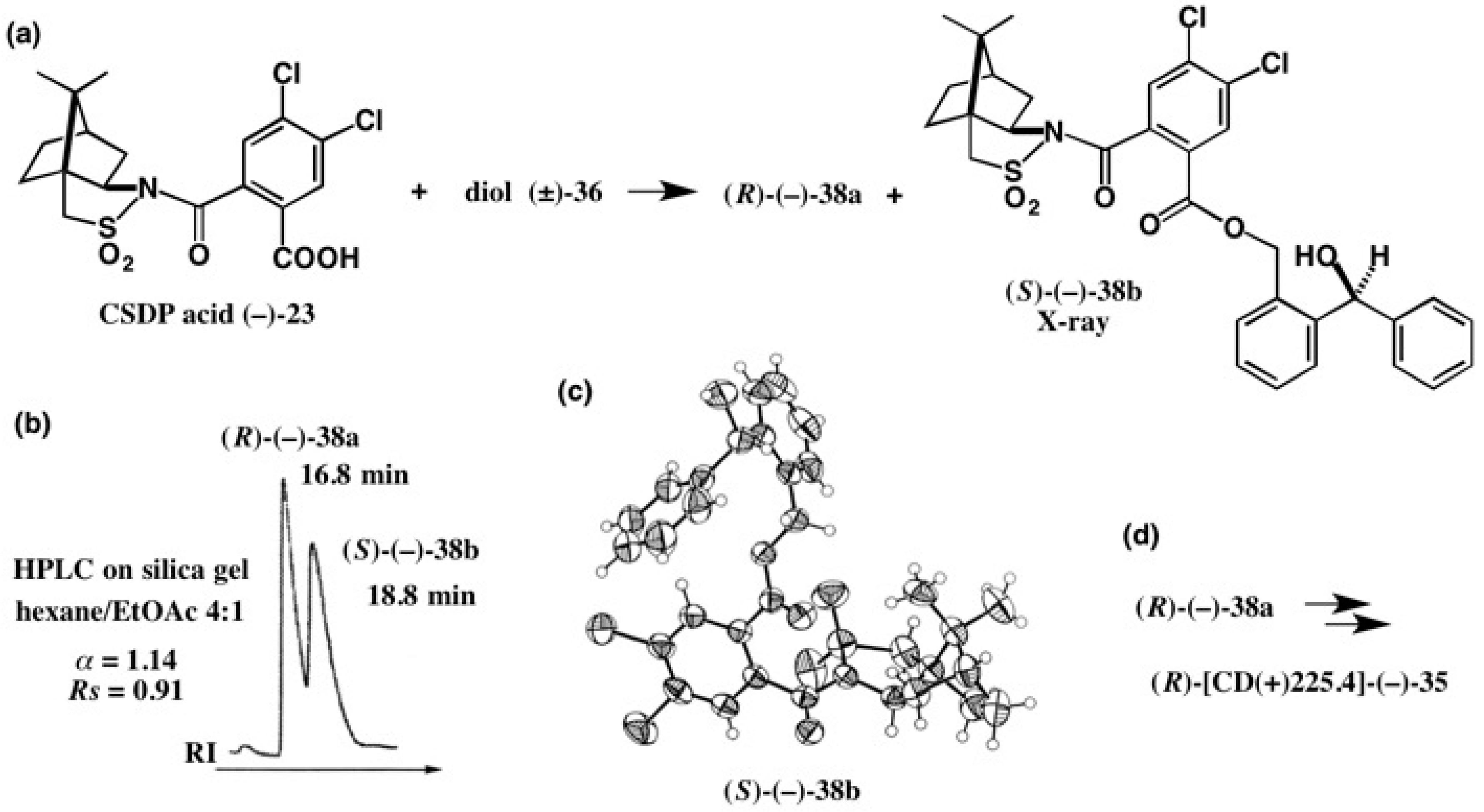 Molecules 21 01328 g024 550