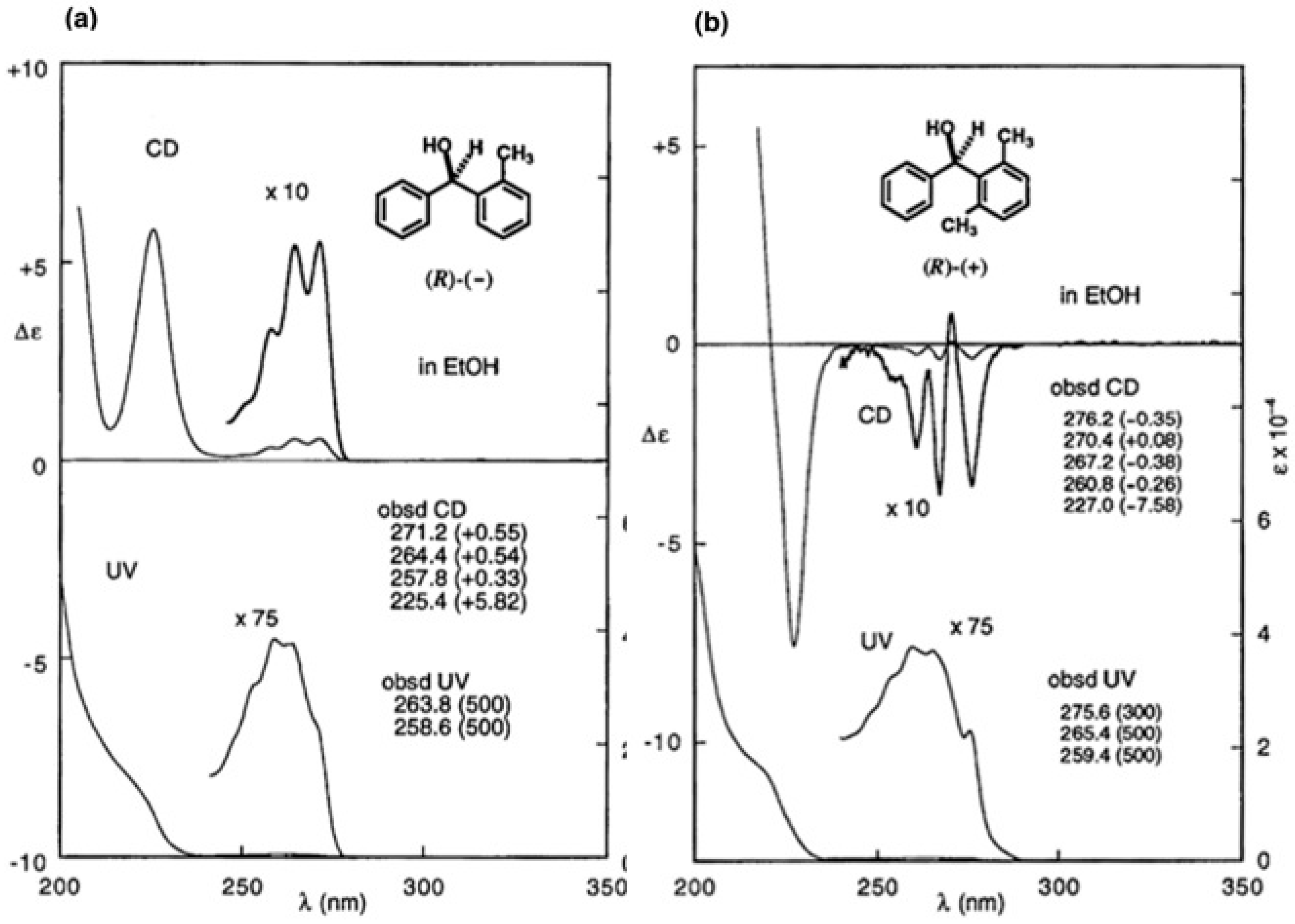 Molecules 21 01328 g026 550