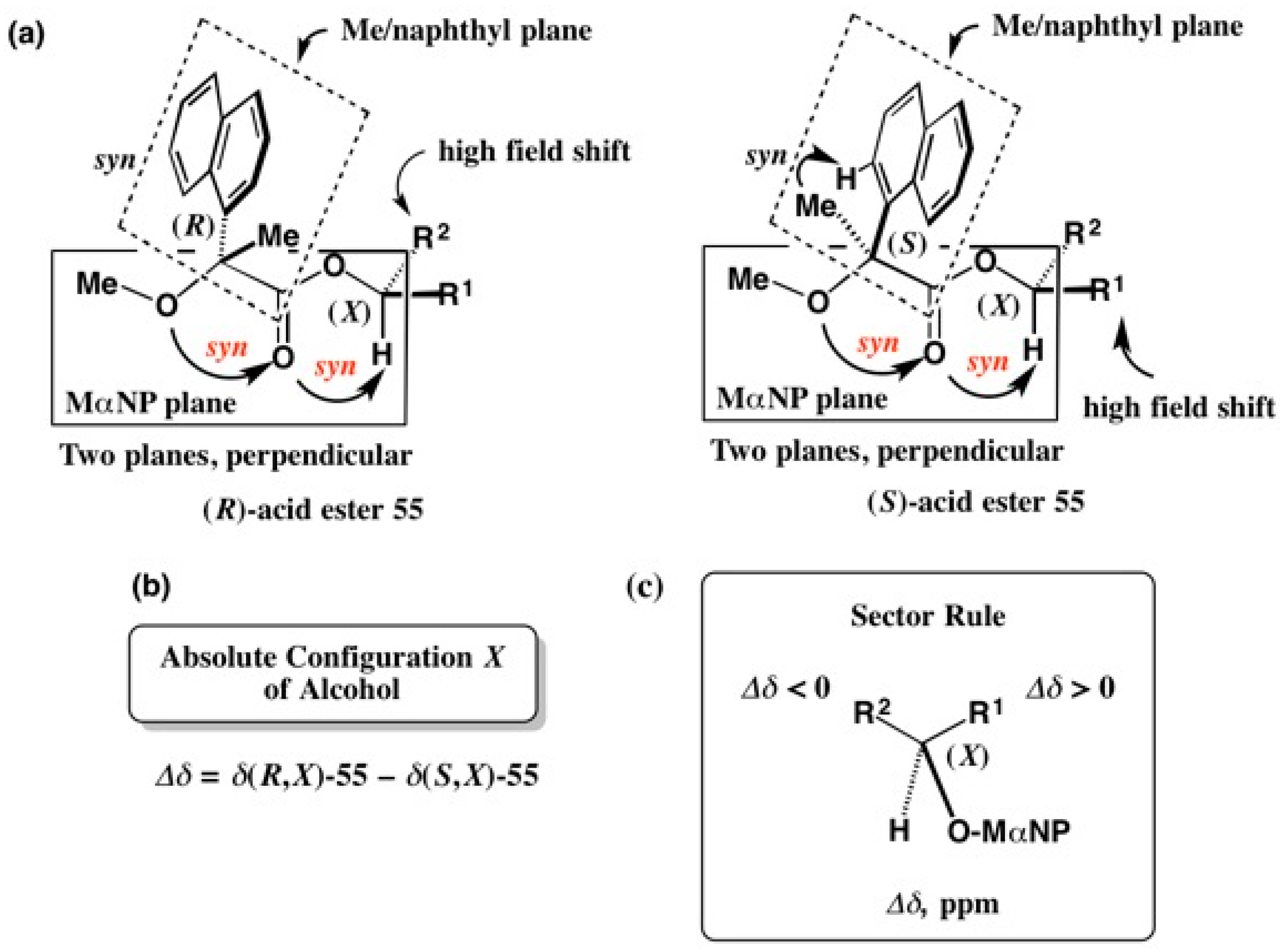 Molecules 21 01328 g036 550