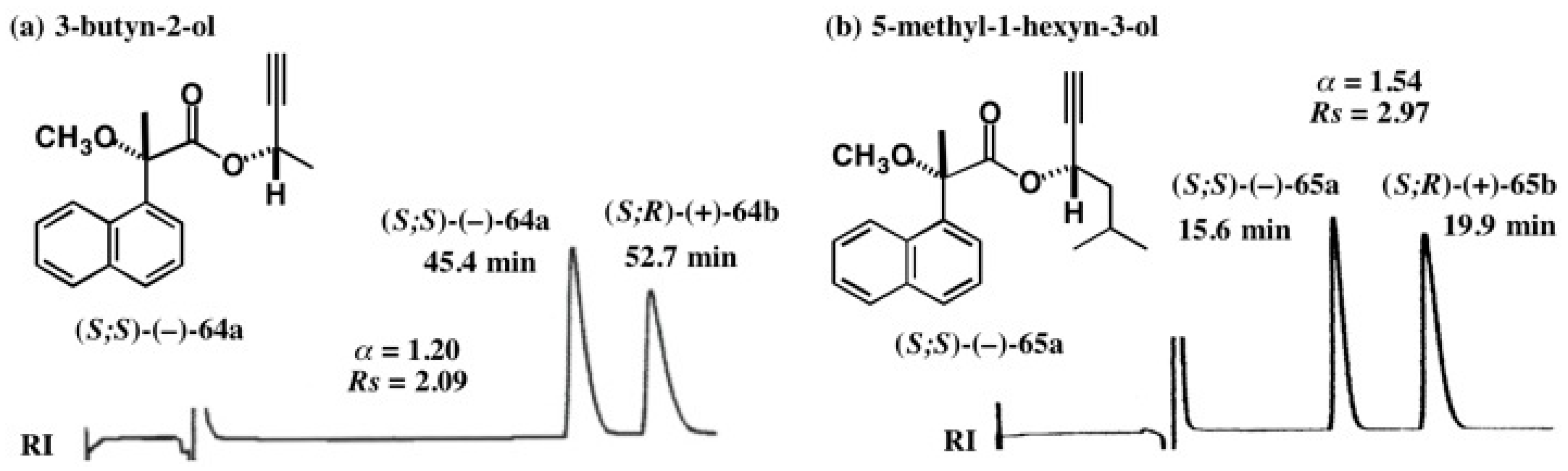 Molecules 21 01328 g043 550